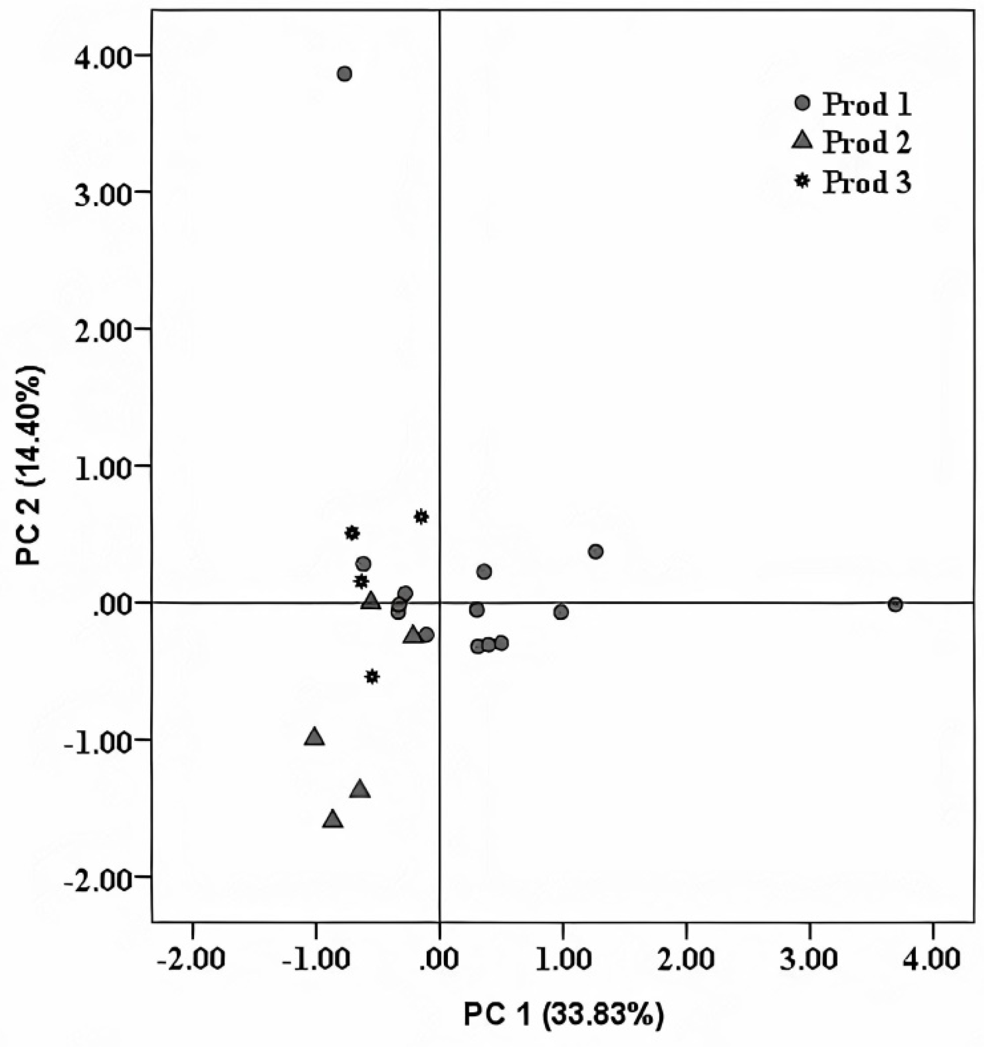 Foods 10 03000 g002 550