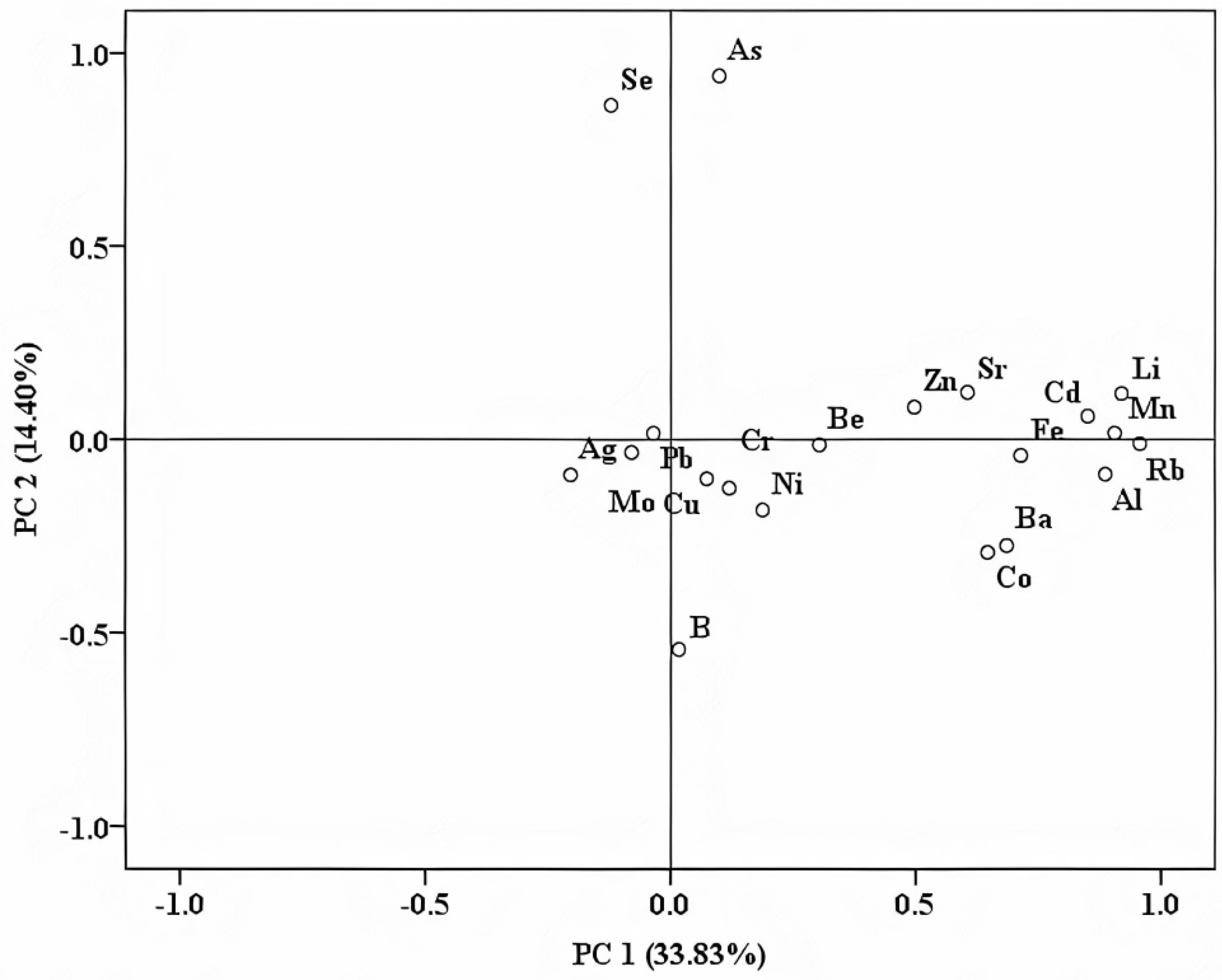 Foods 10 03000 g003 550
