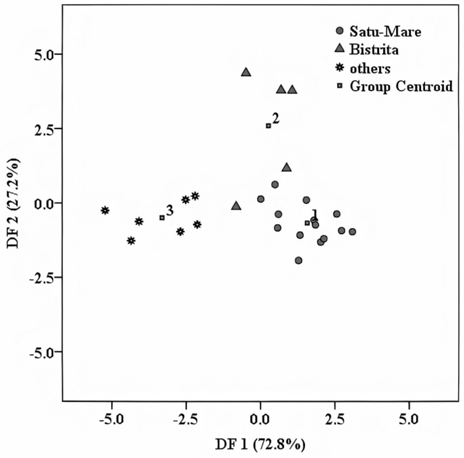 Foods 10 03000 g004 550
