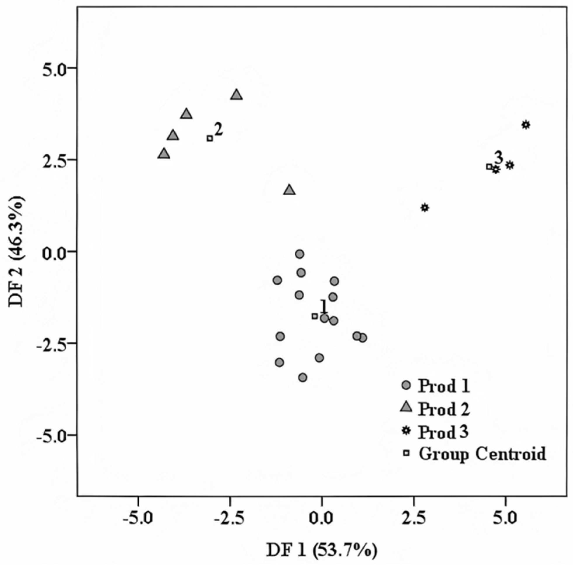 Foods 10 03000 g005 550