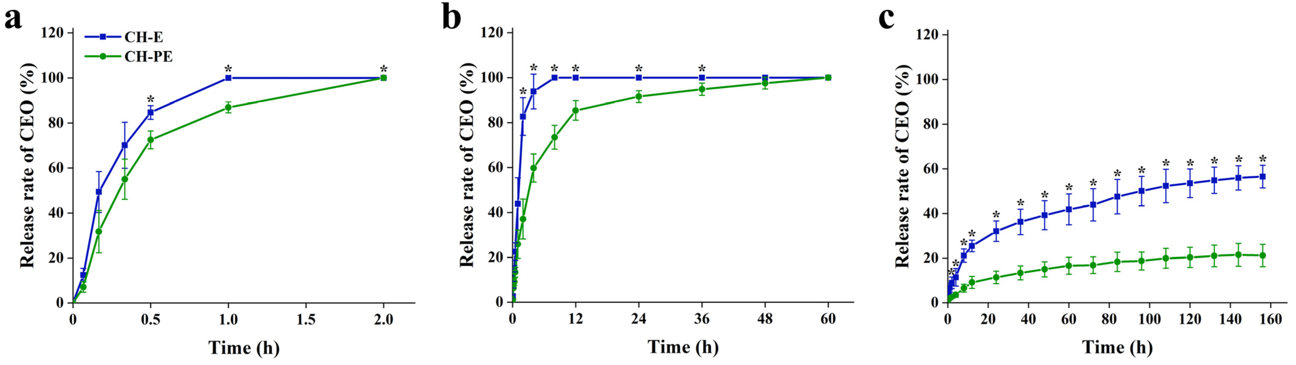 Foods 10 03003 g001 550