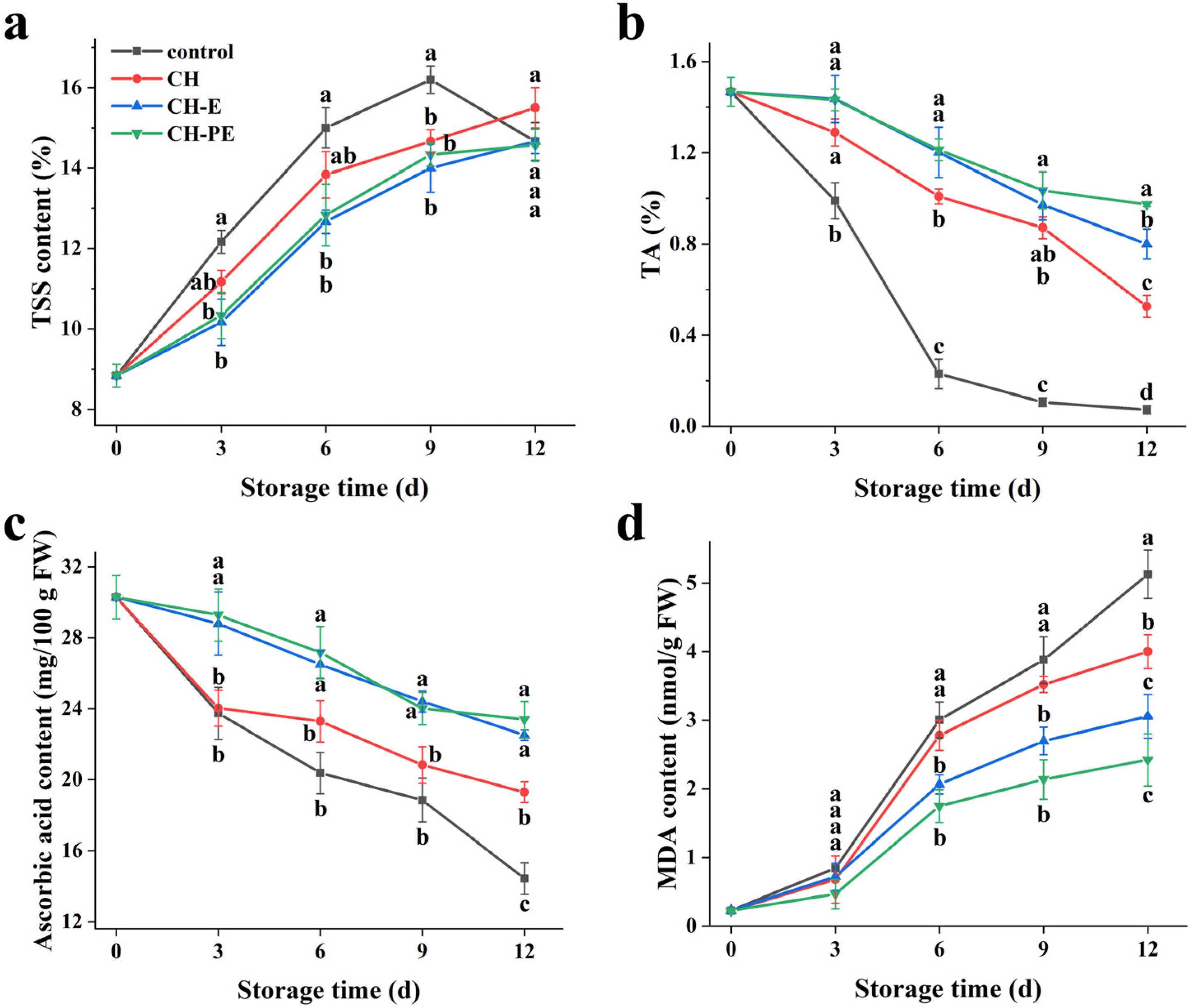 Foods 10 03003 g004 550