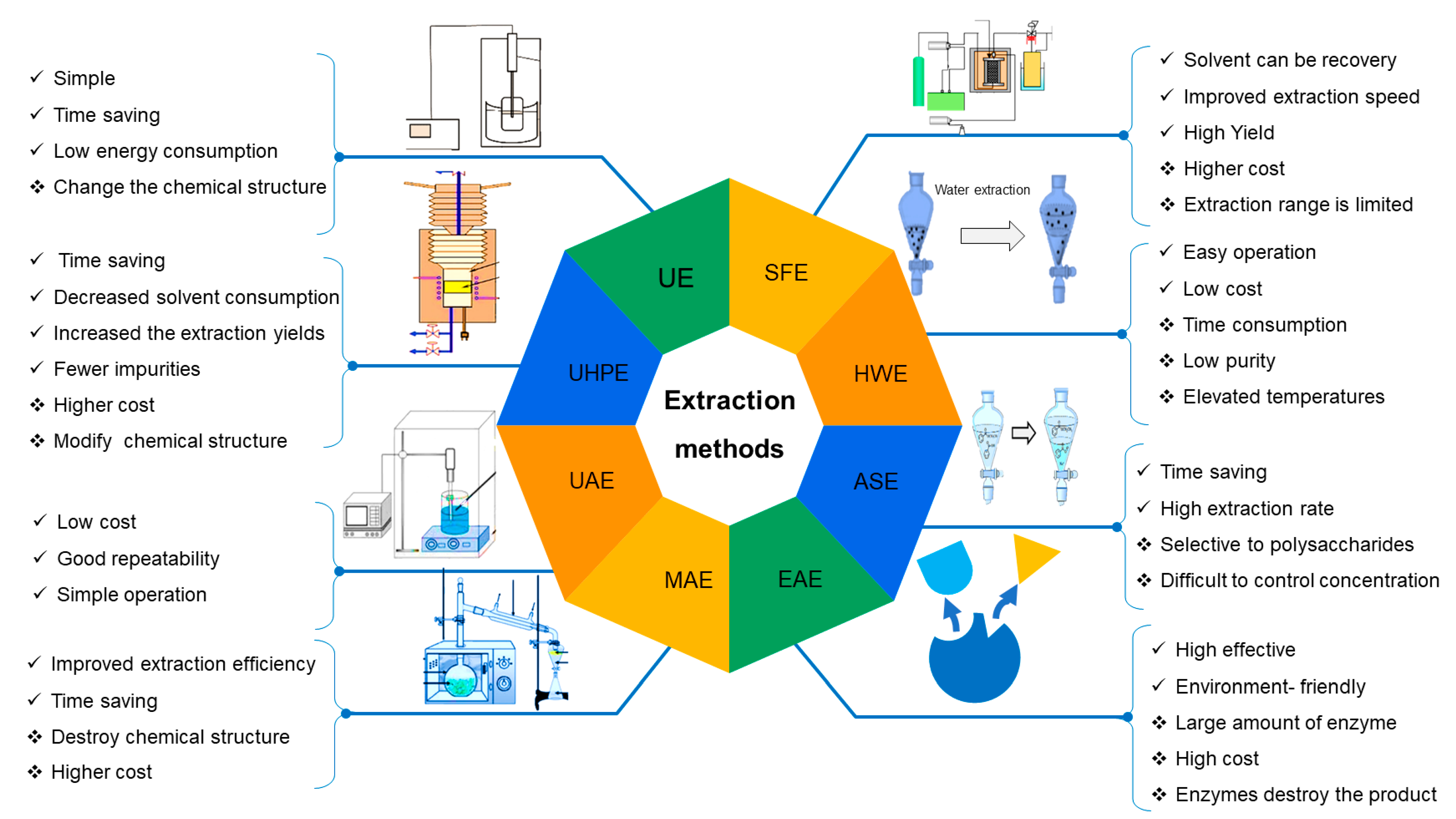 Foods 10 03004 g002 550
