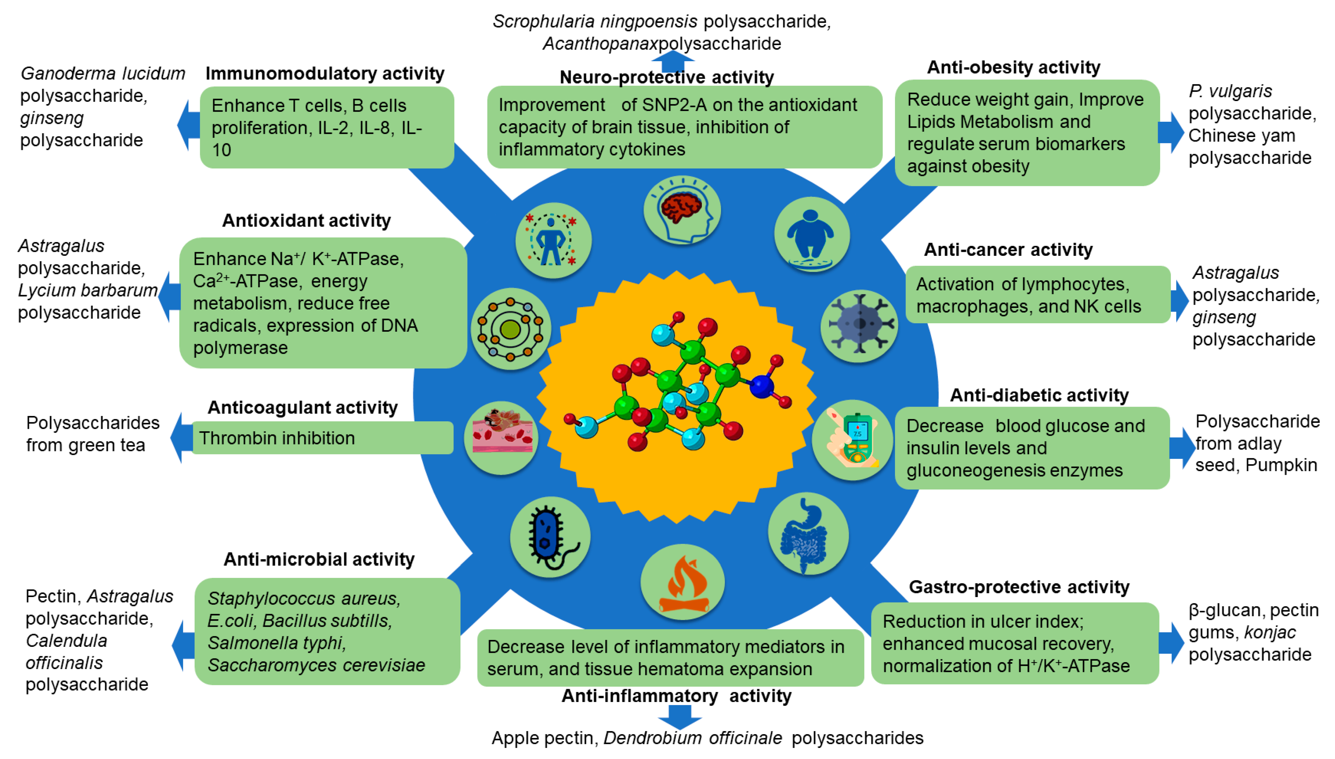 Foods 10 03004 g004 550