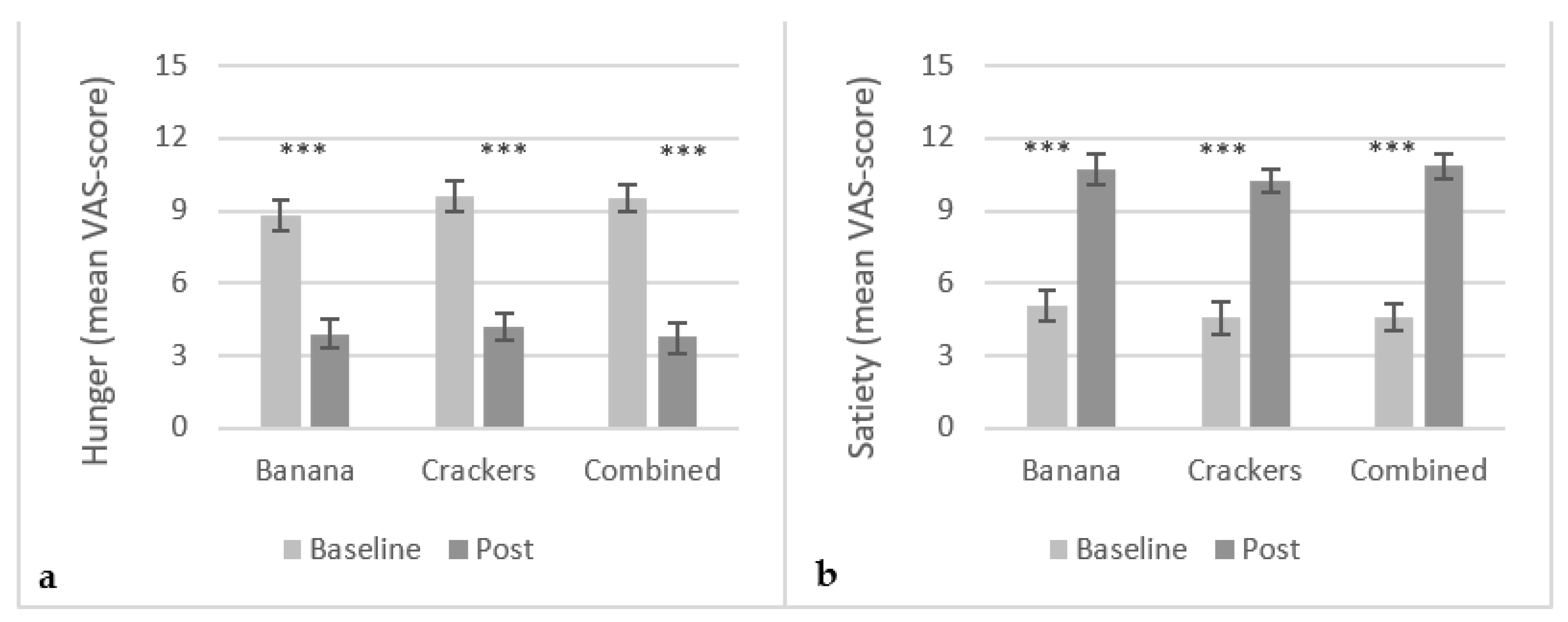 Foods 10 03005 g001 550