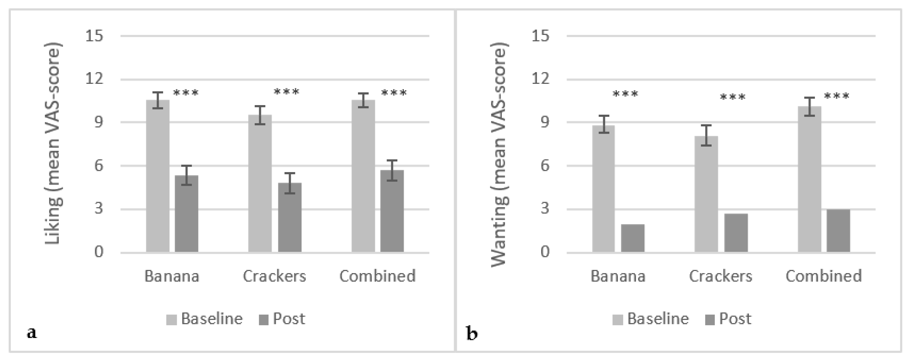 Foods 10 03005 g002 550