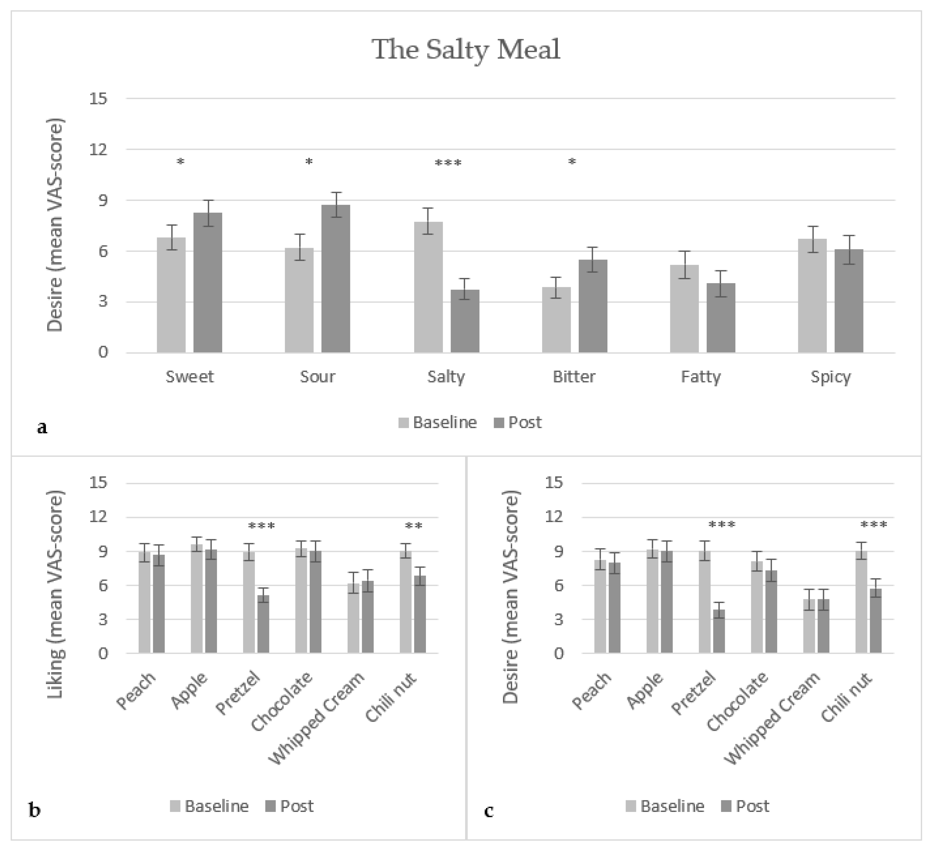 Foods 10 03005 g004 550