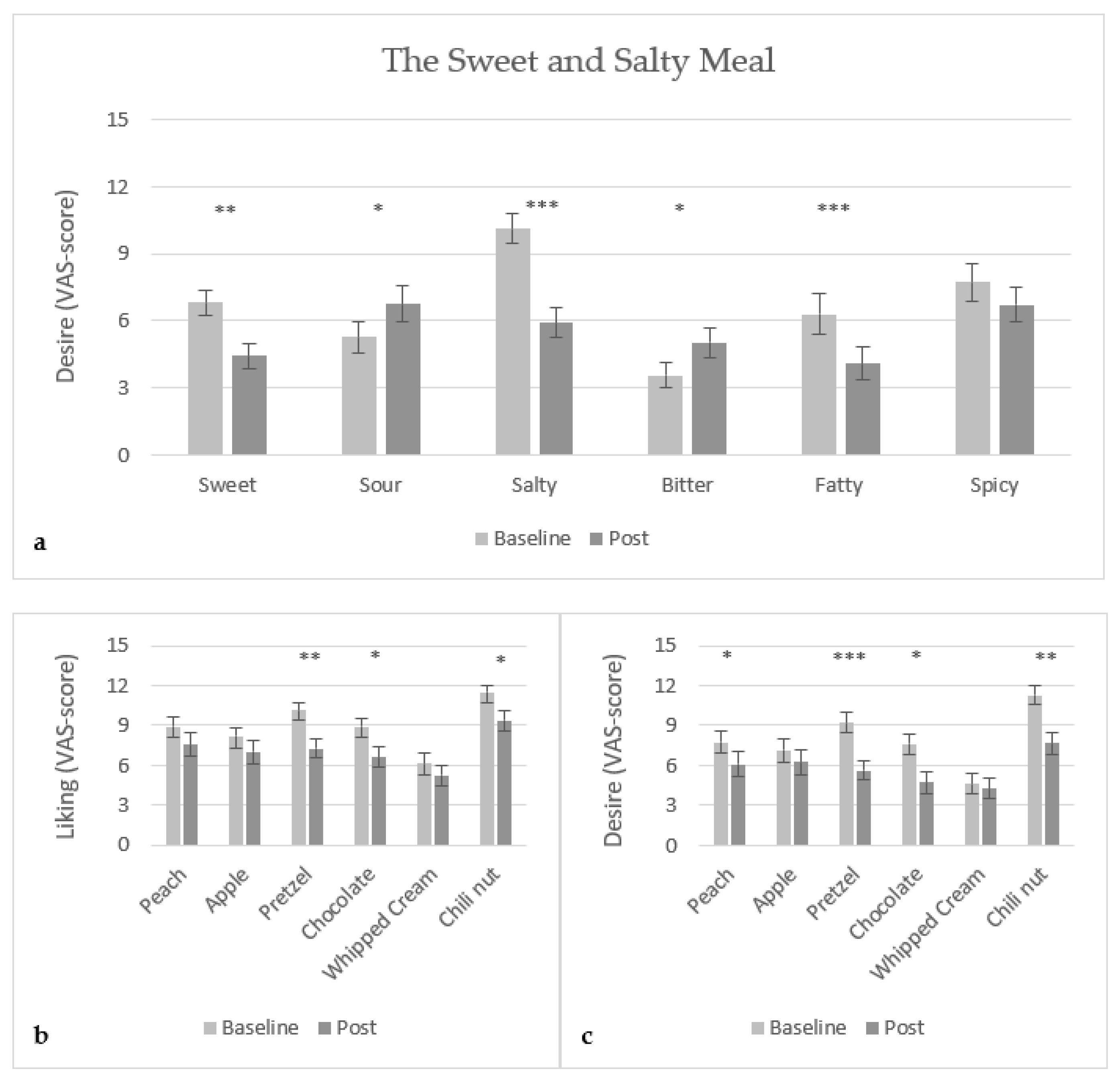 Foods 10 03005 g005 550
