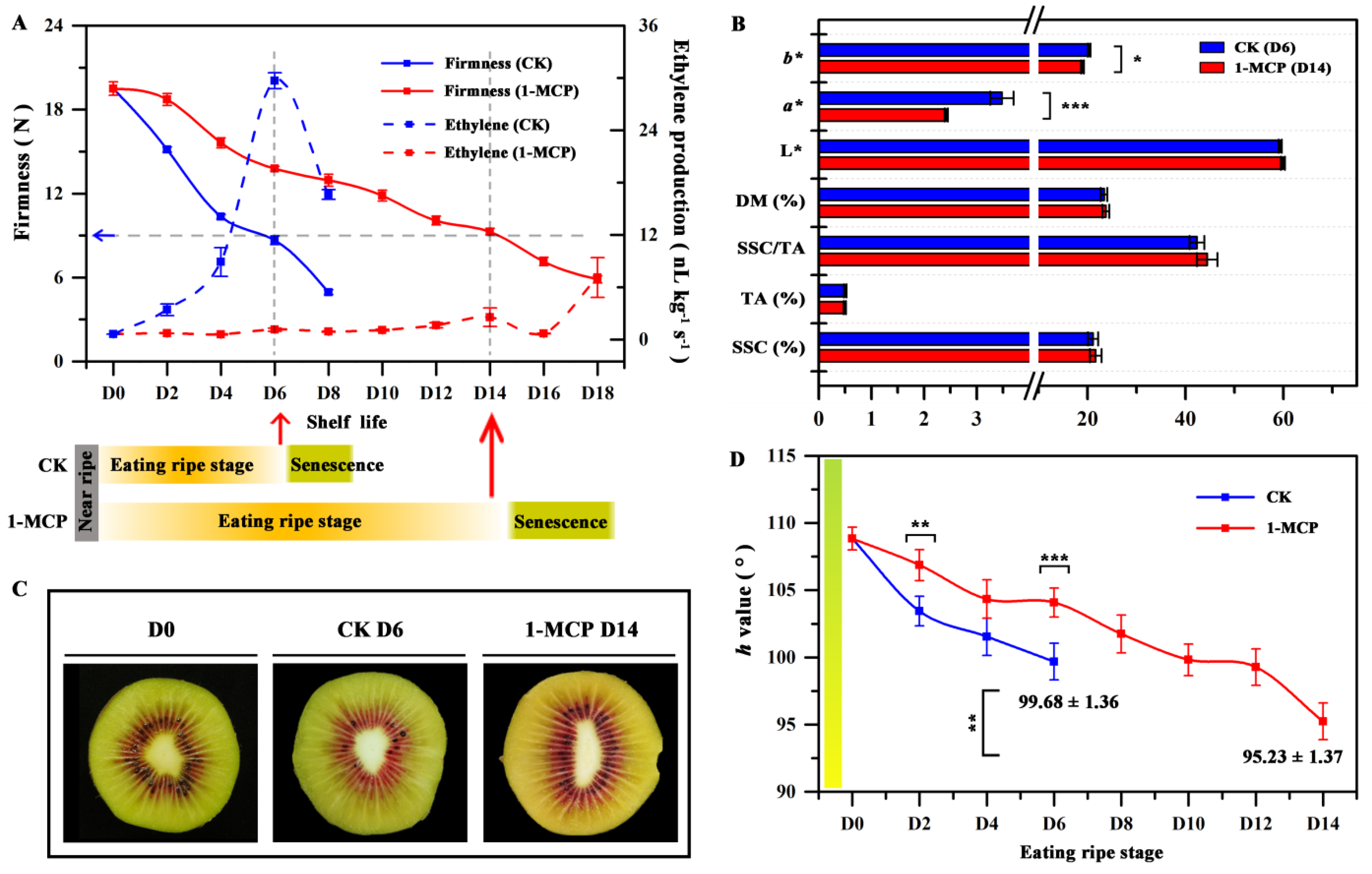 Foods 10 03017 g001 550