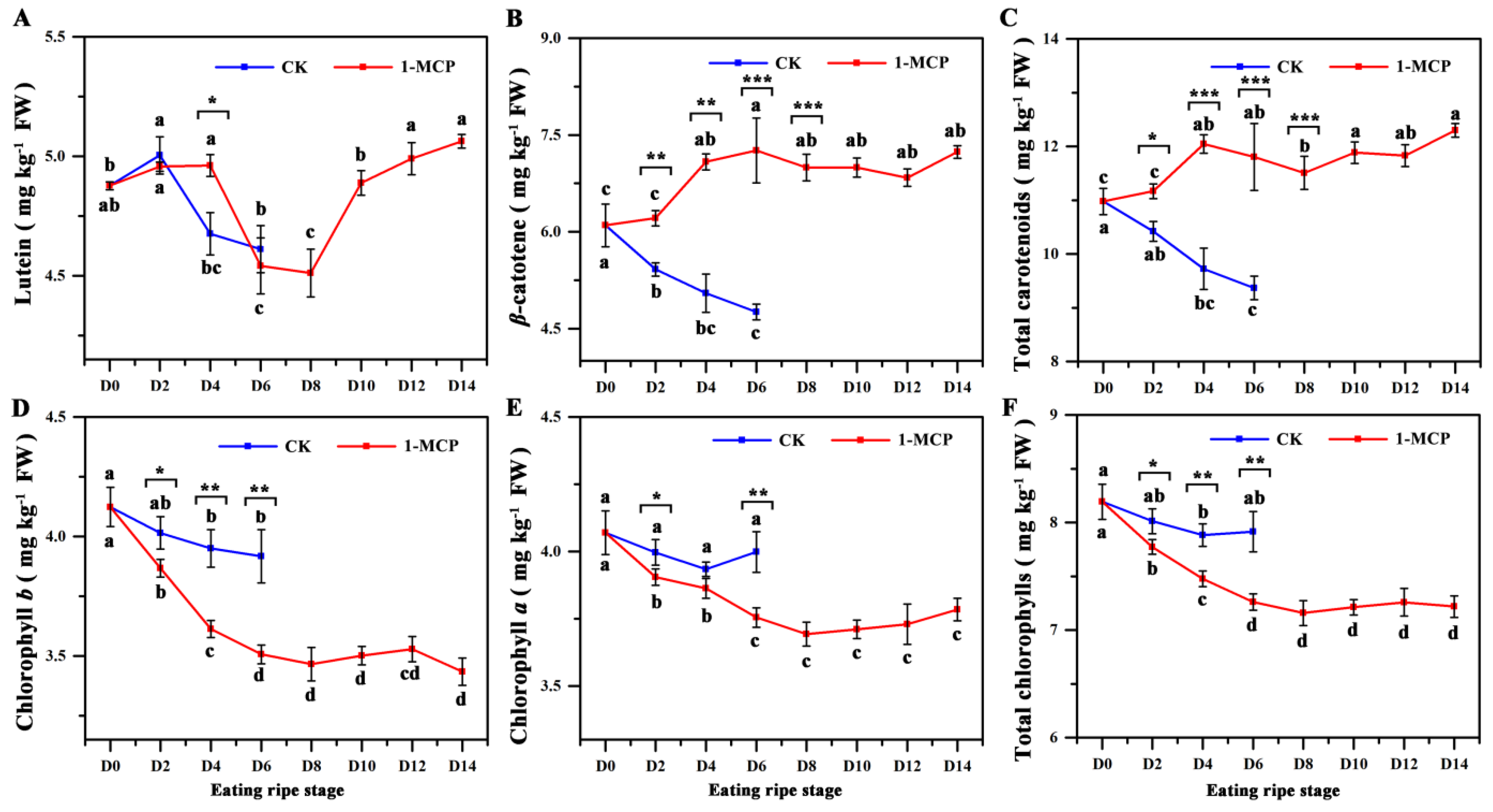 Foods 10 03017 g002 550