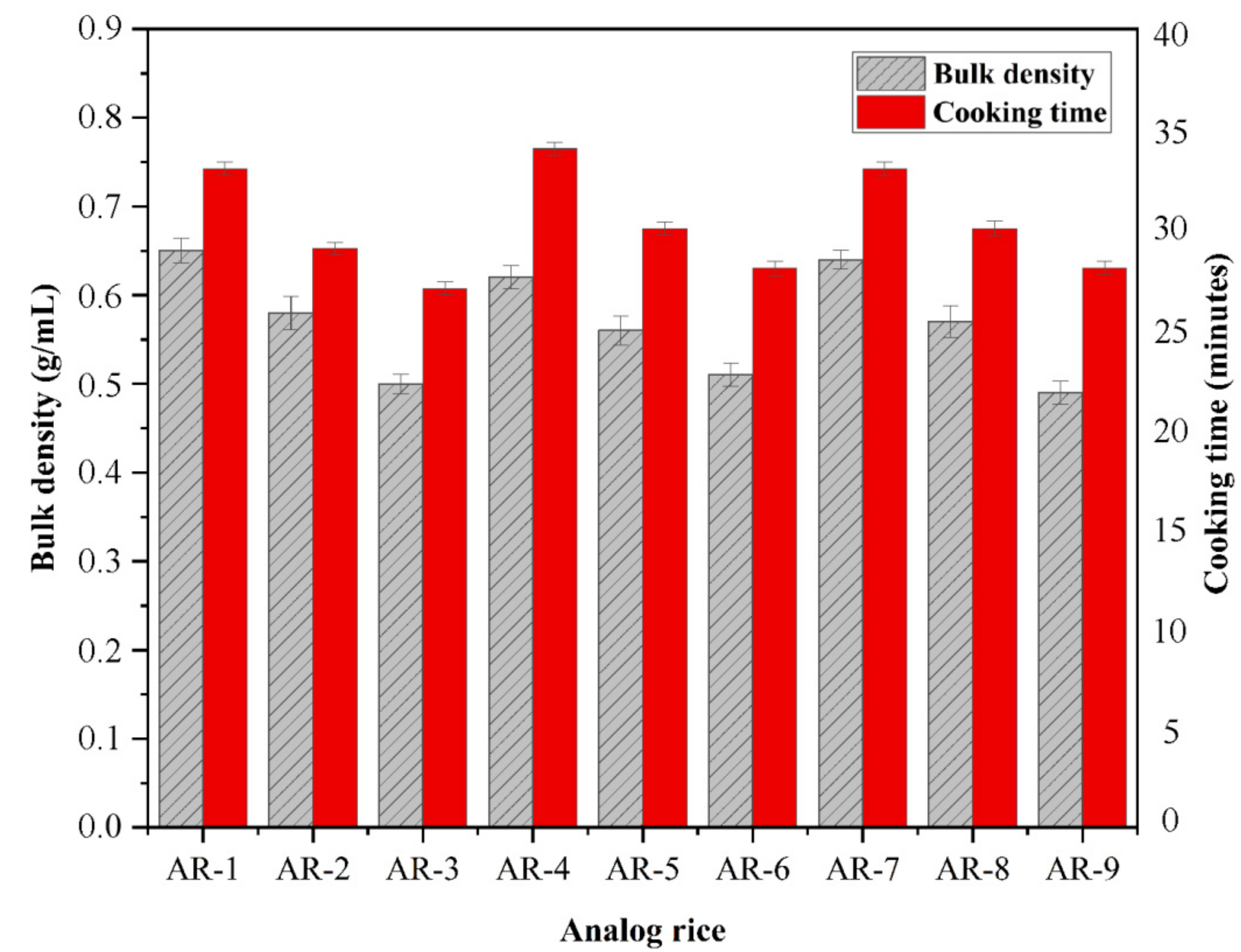 Foods 10 03023 g001 Foods 10 03023 g001