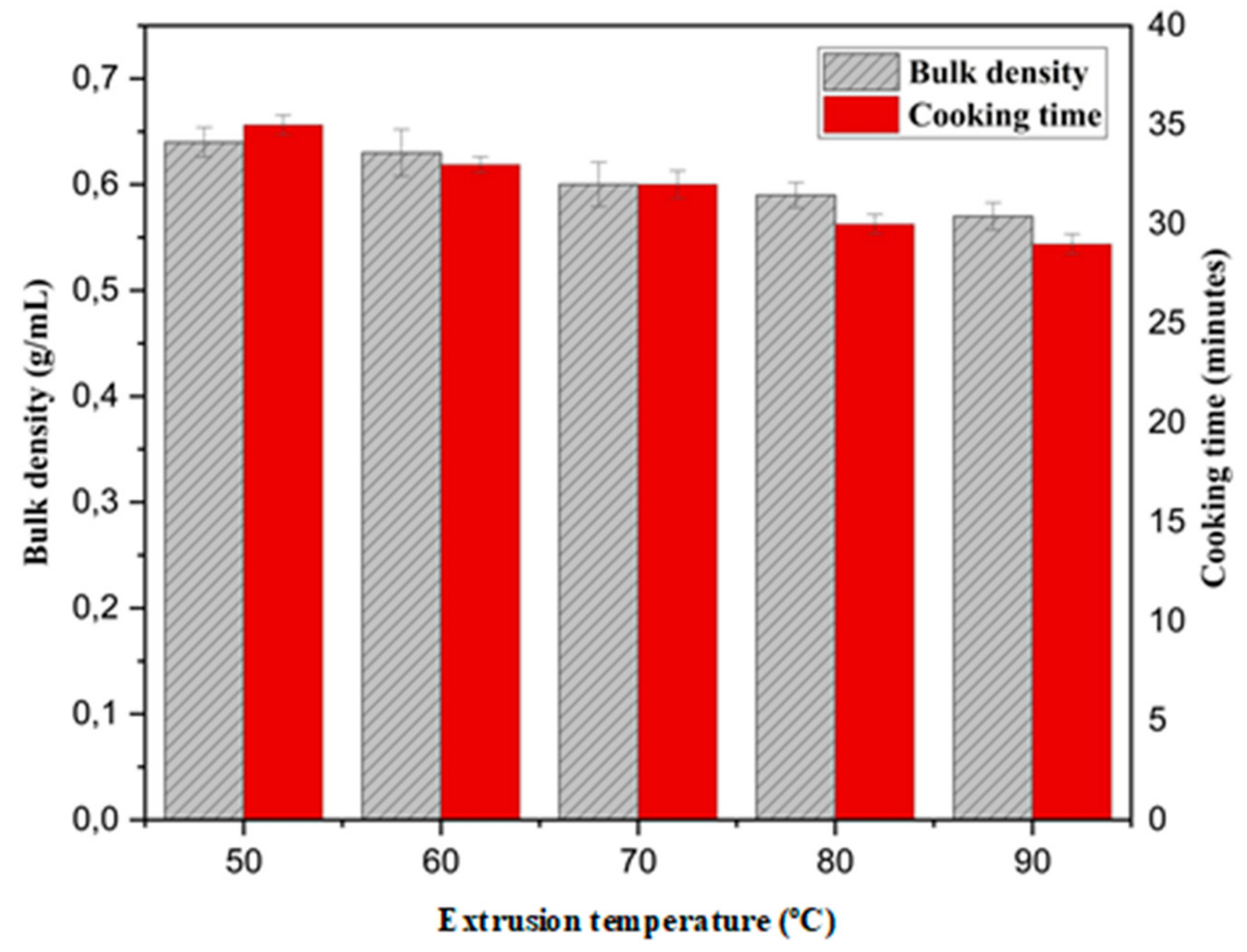 Foods 10 03023 g002 Foods 10 03023 g002