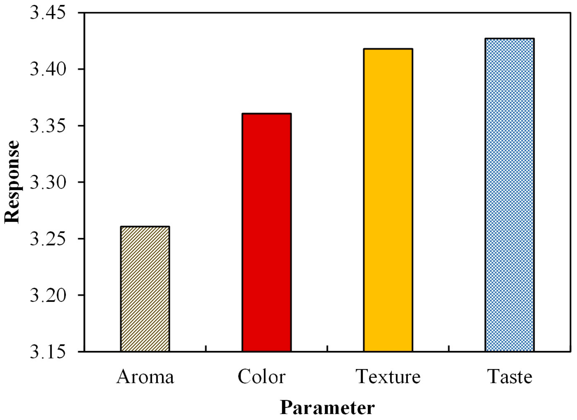 Foods 10 03023 g004 Foods 10 03023 g004