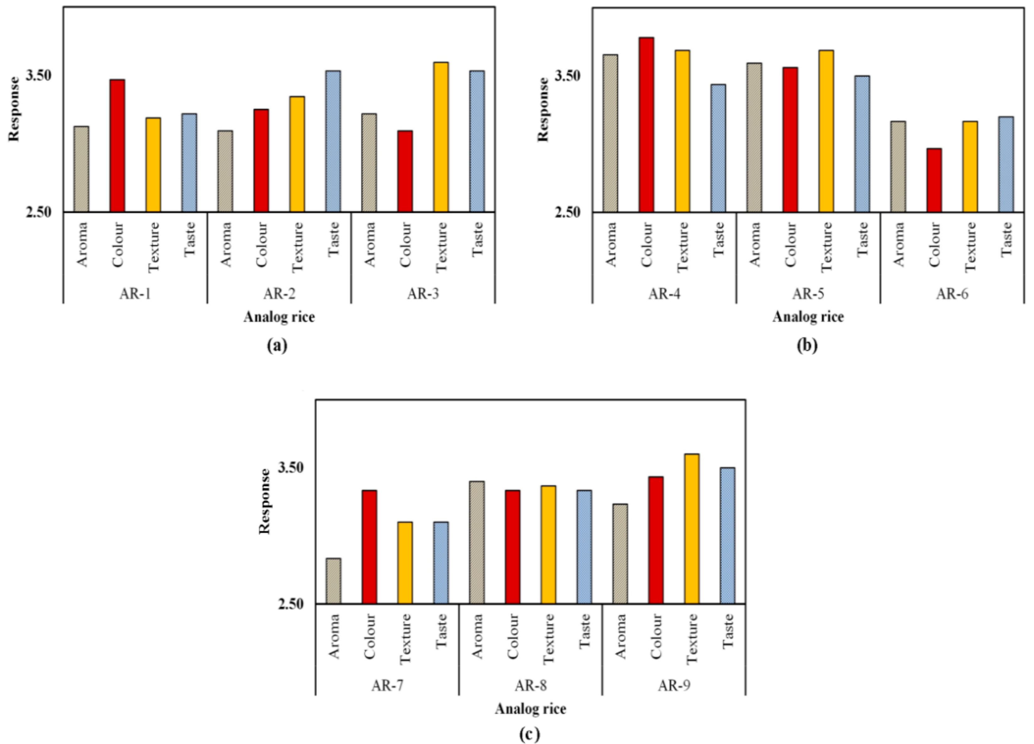 Foods 10 03023 g005 Foods 10 03023 g005