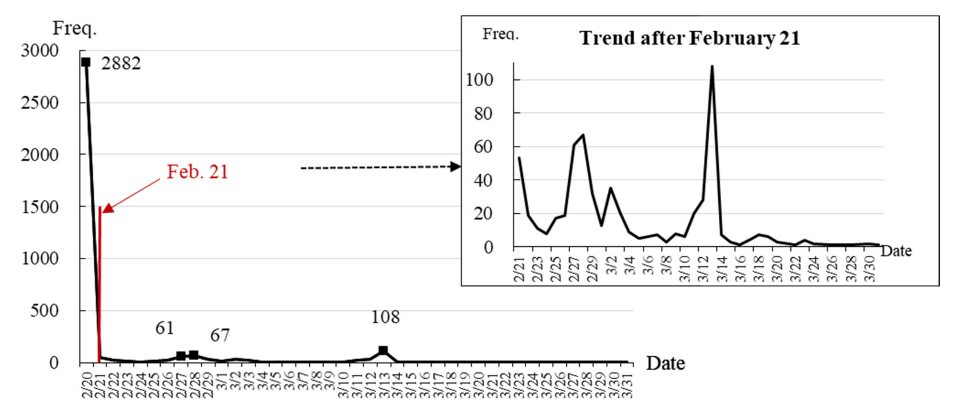 Foods 10 03027 g001 550