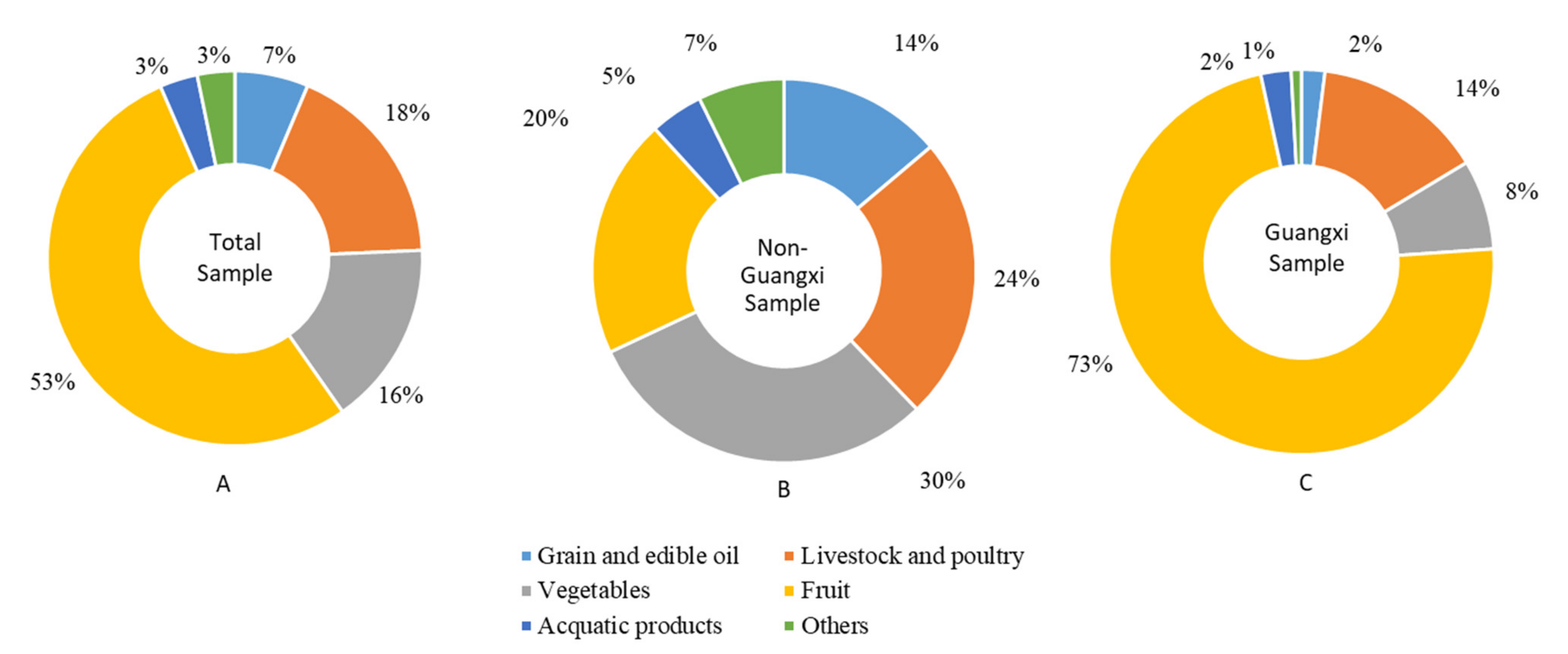 Foods 10 03027 g002 550