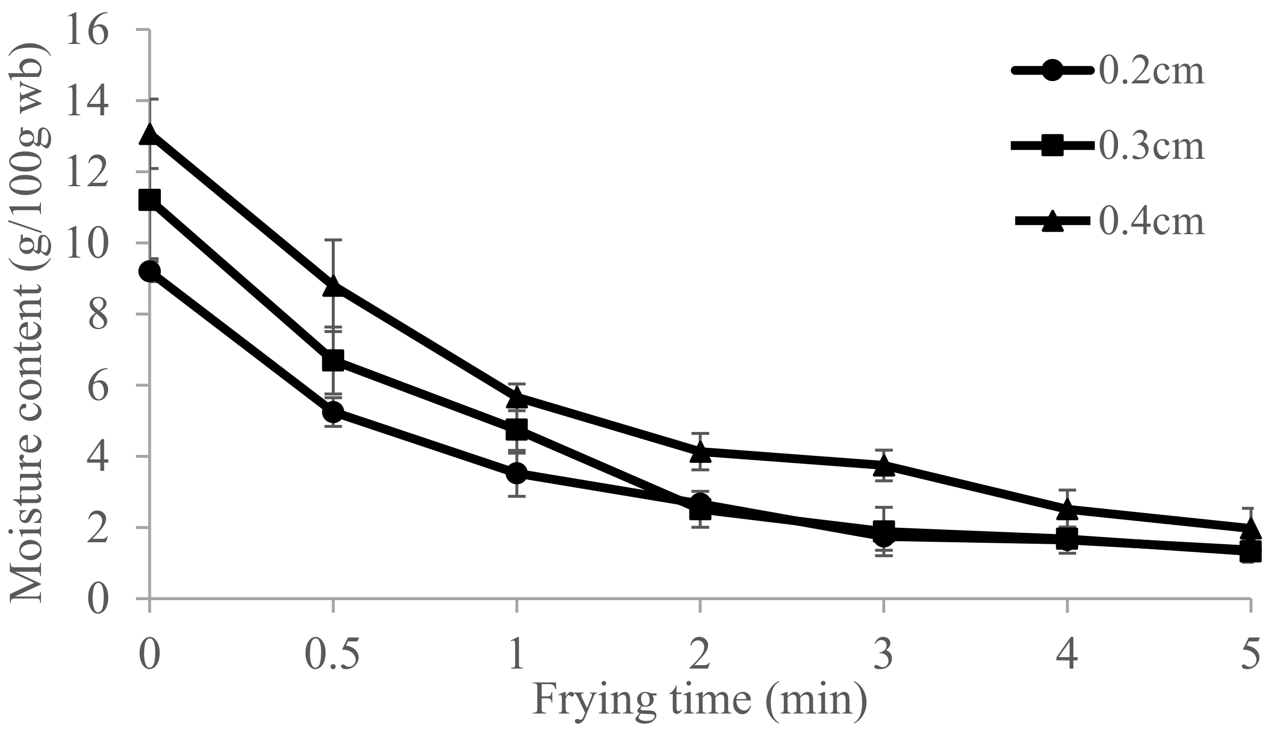 Foods 10 03029 g001 550