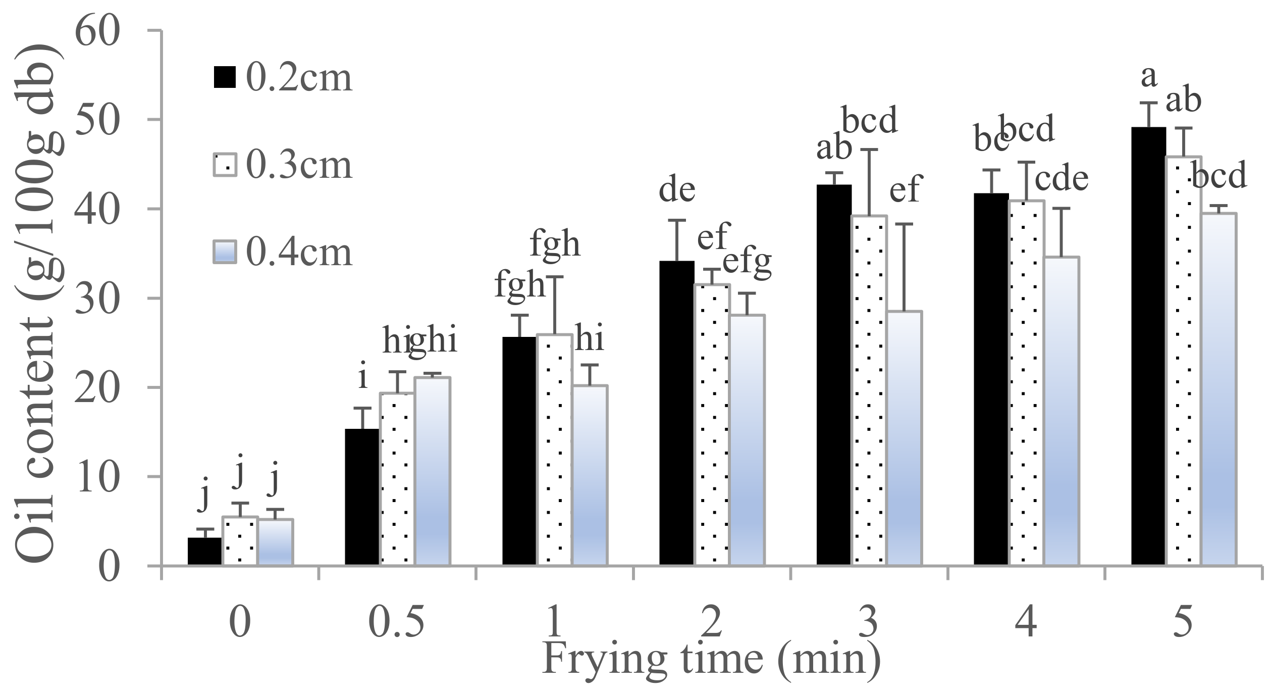 Foods 10 03029 g002 550