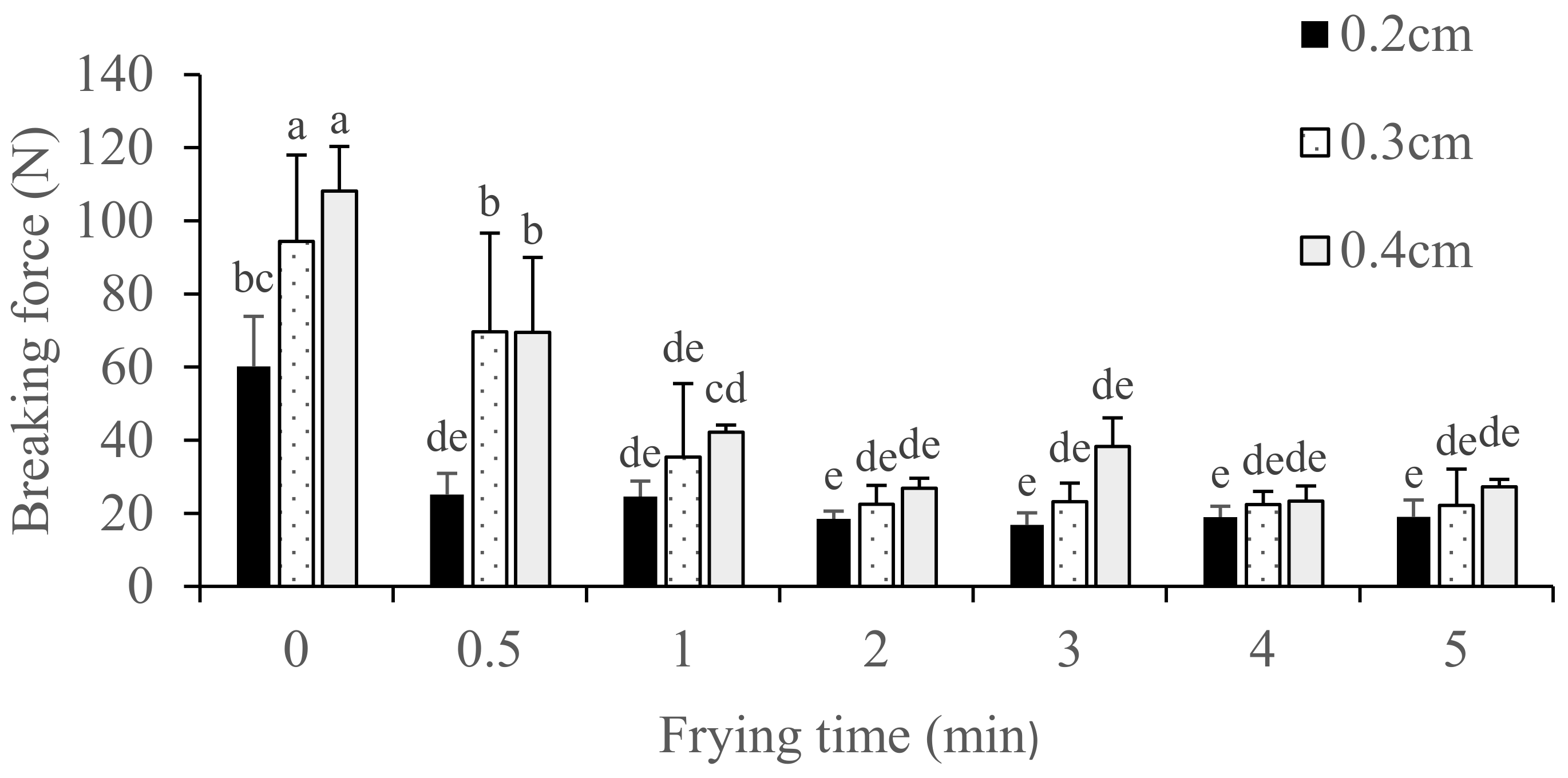 Foods 10 03029 g003 550