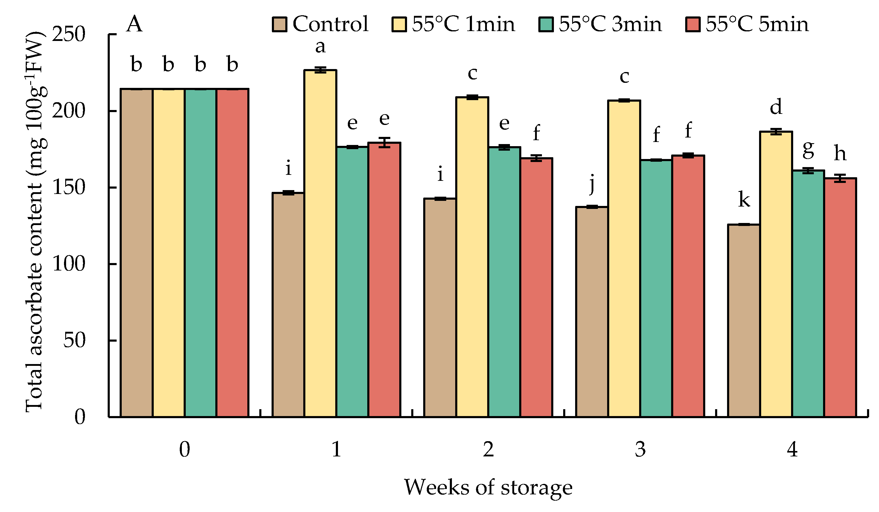 Foods 10 03031 g008a