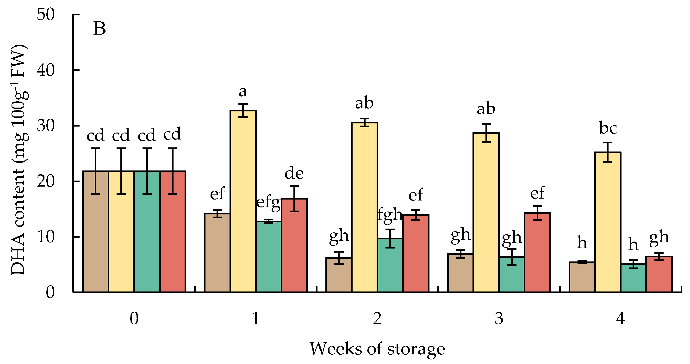 Foods 10 03031 g008b