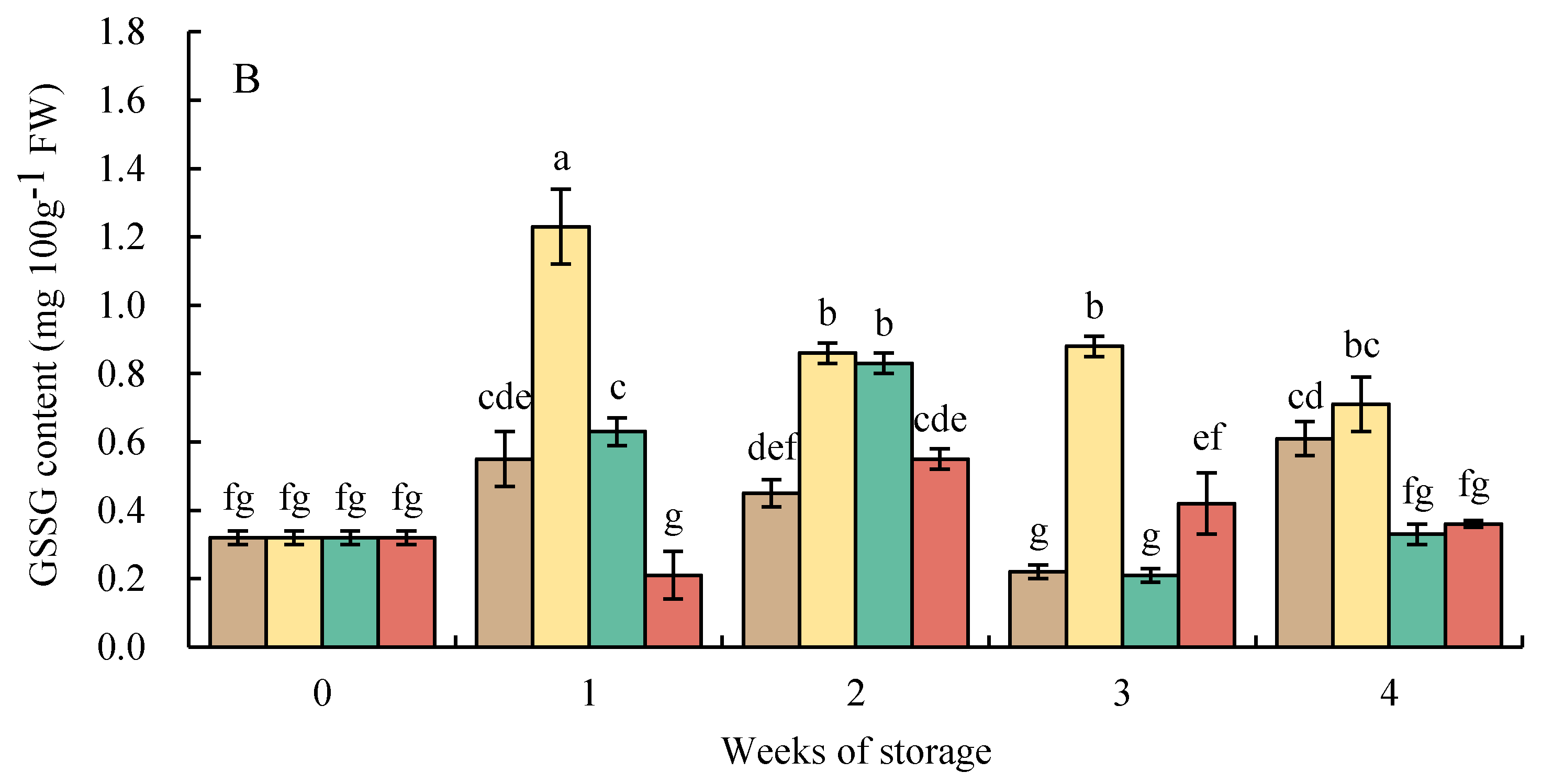 Foods 10 03031 g009b