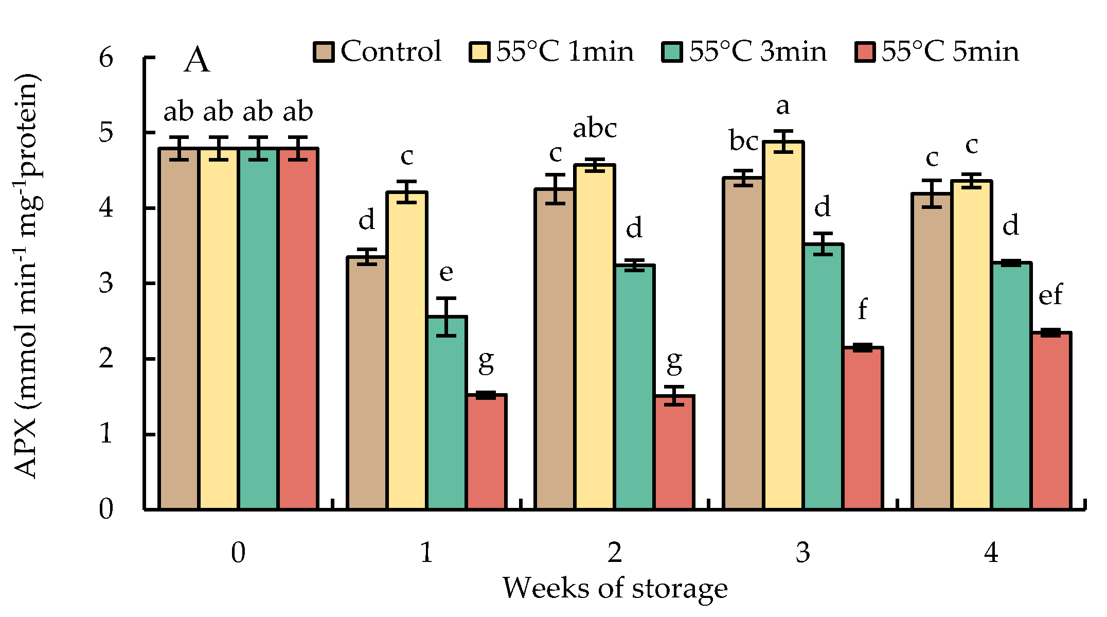 Foods 10 03031 g011a