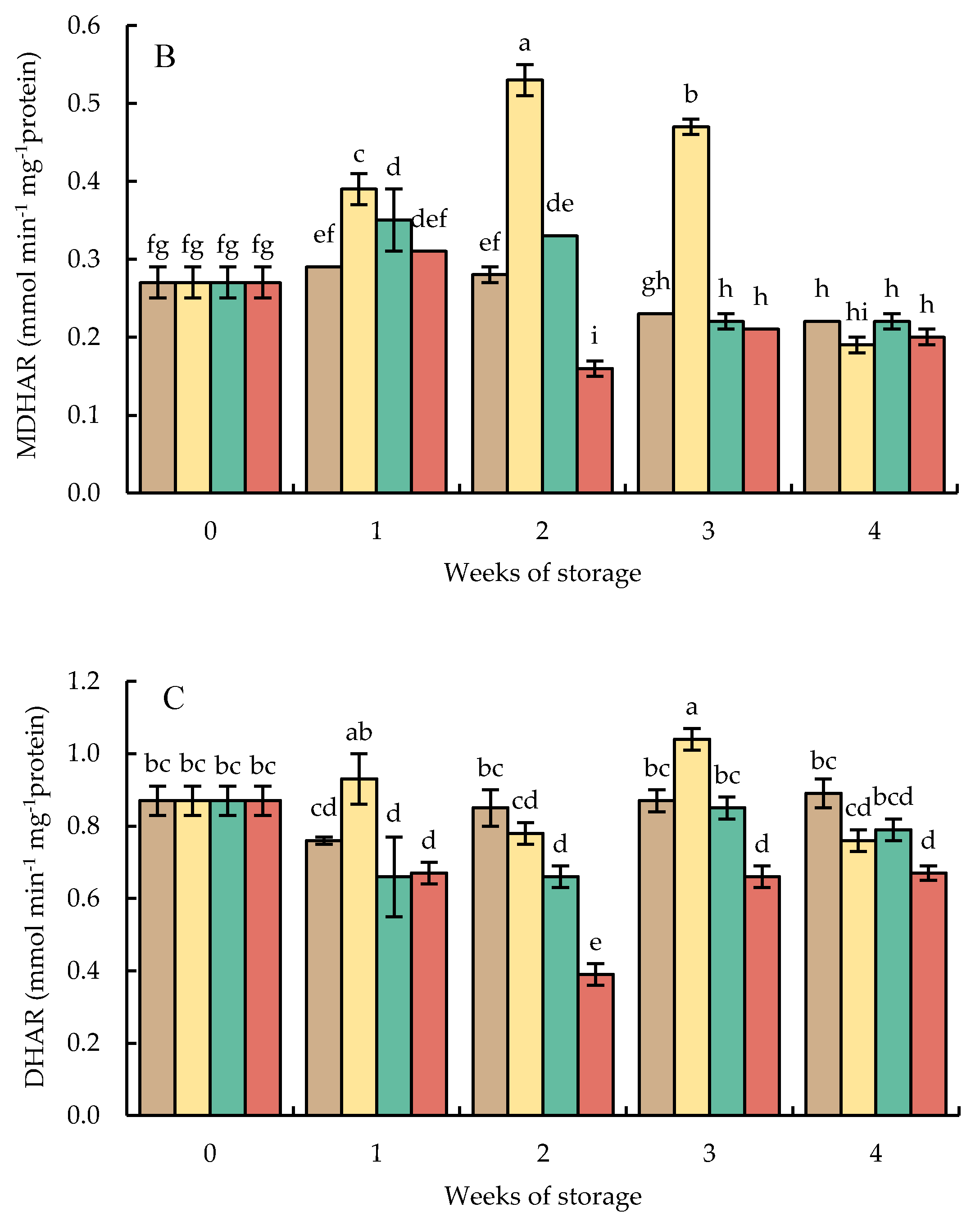 Foods 10 03031 g011b