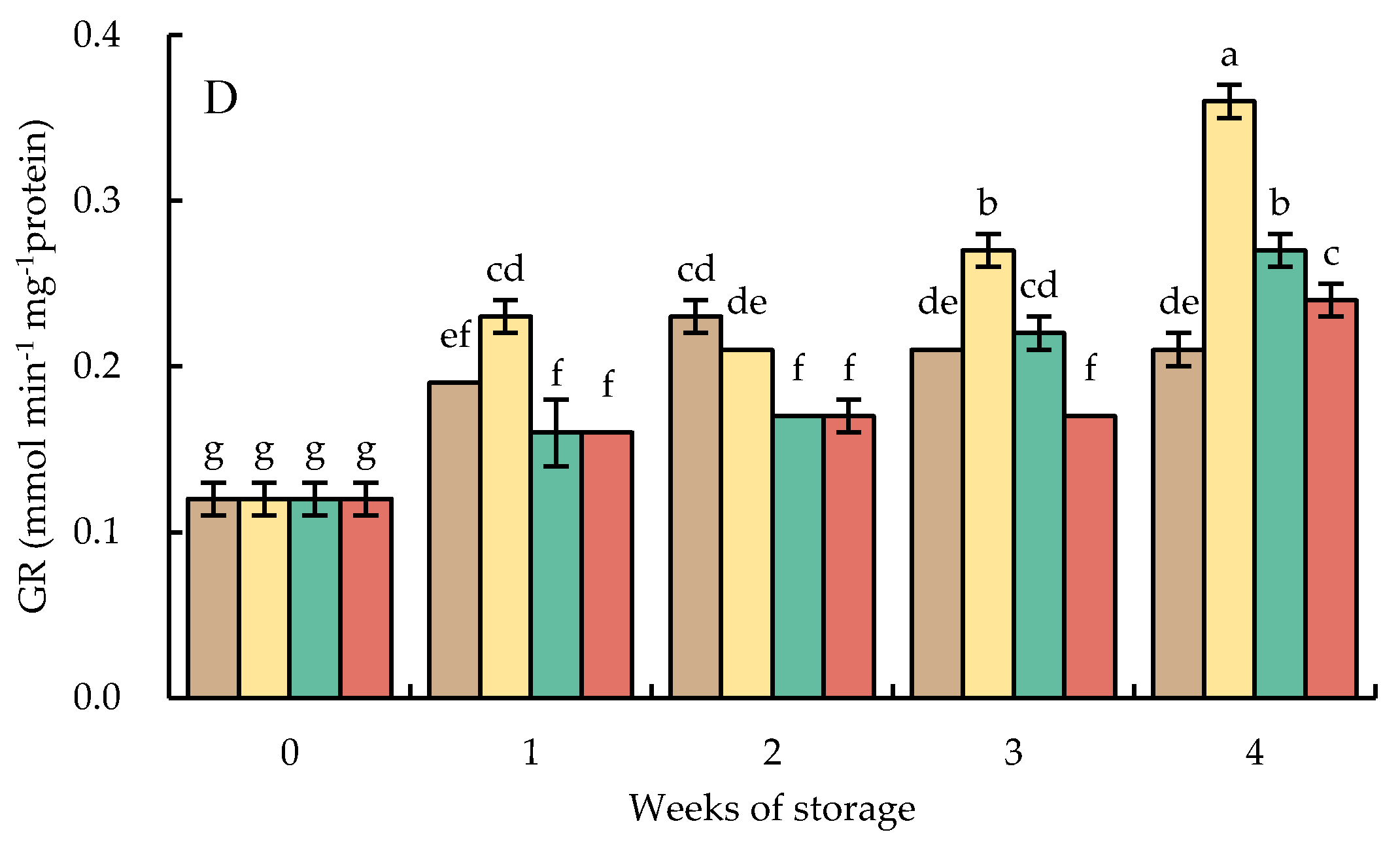 Foods 10 03031 g011c