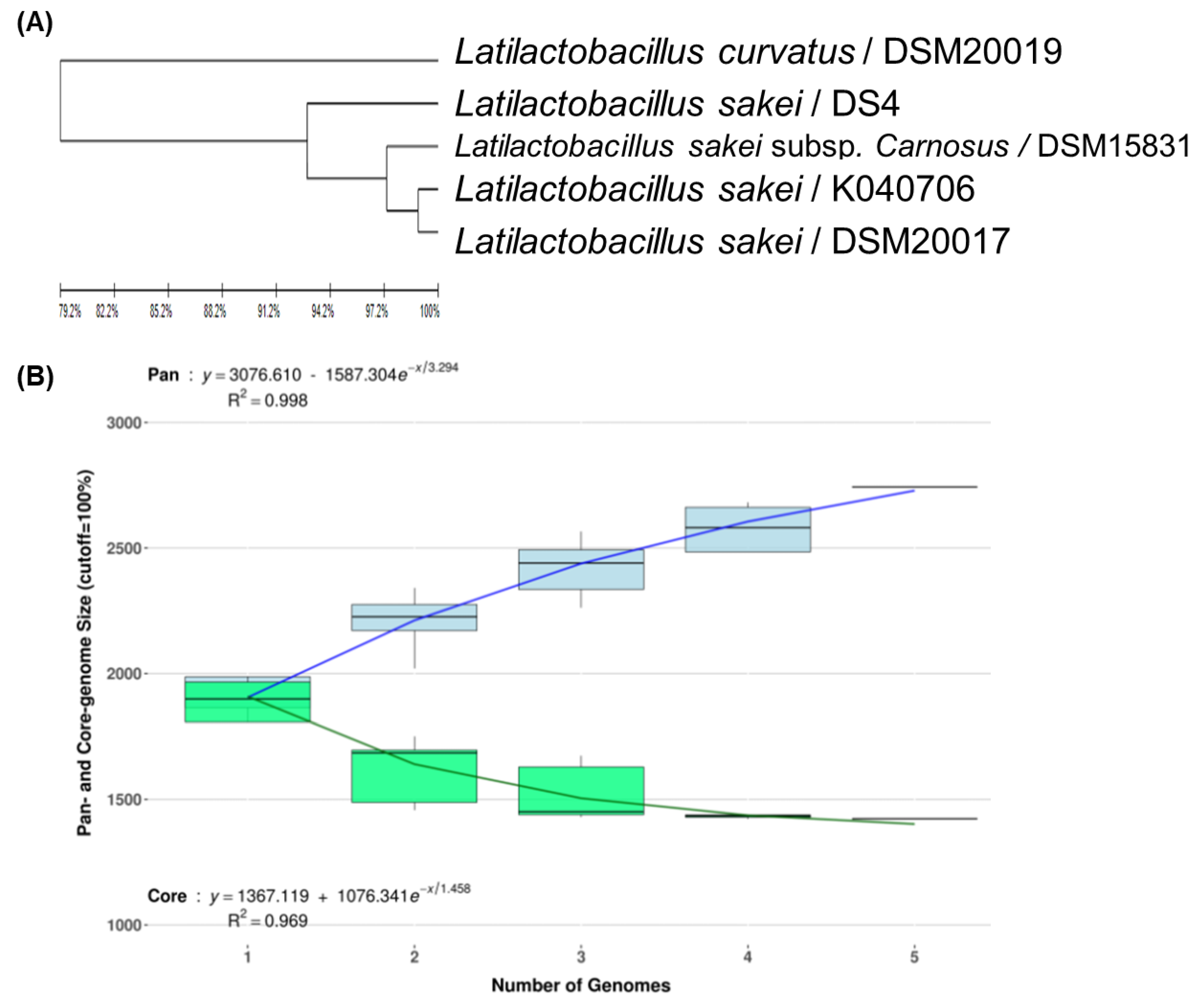 Foods 10 03034 g002a 550