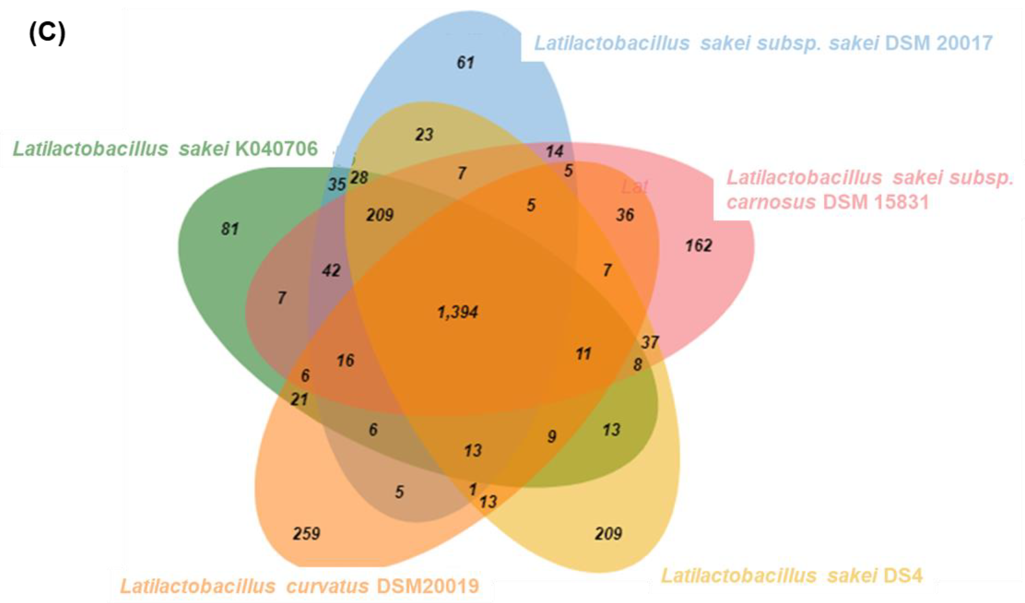 Foods 10 03034 g002b 550