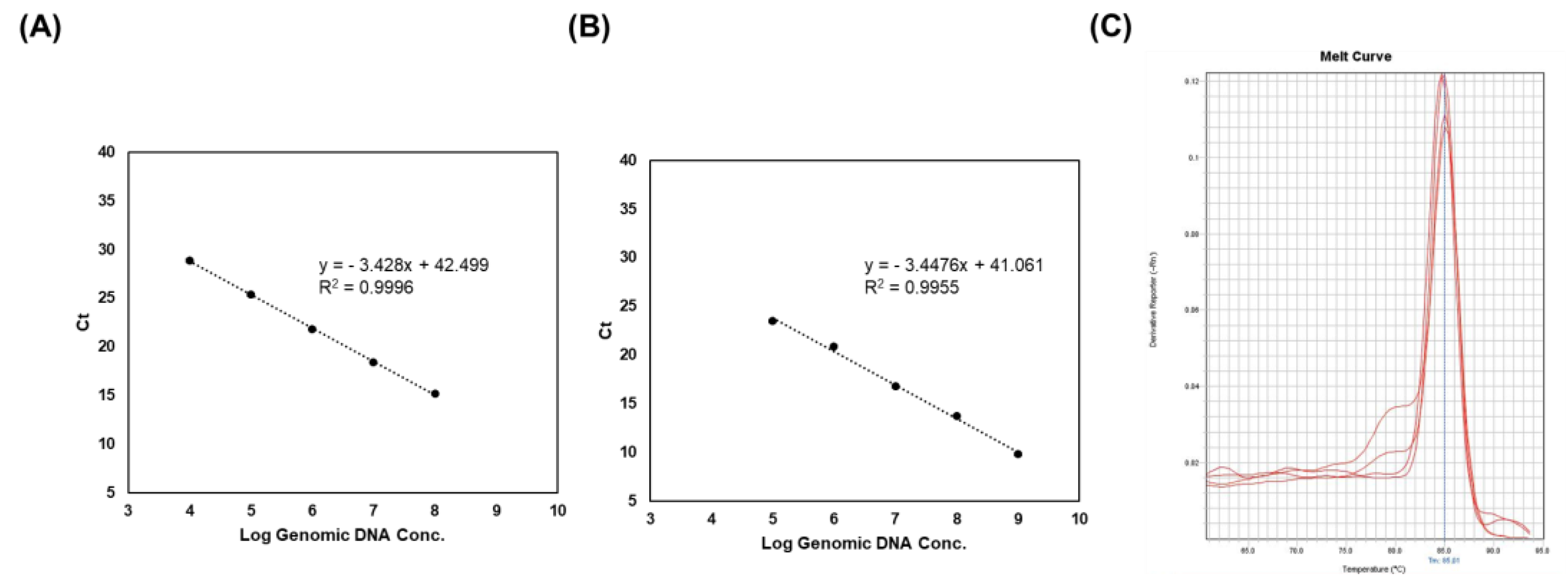 Foods 10 03034 g004 550