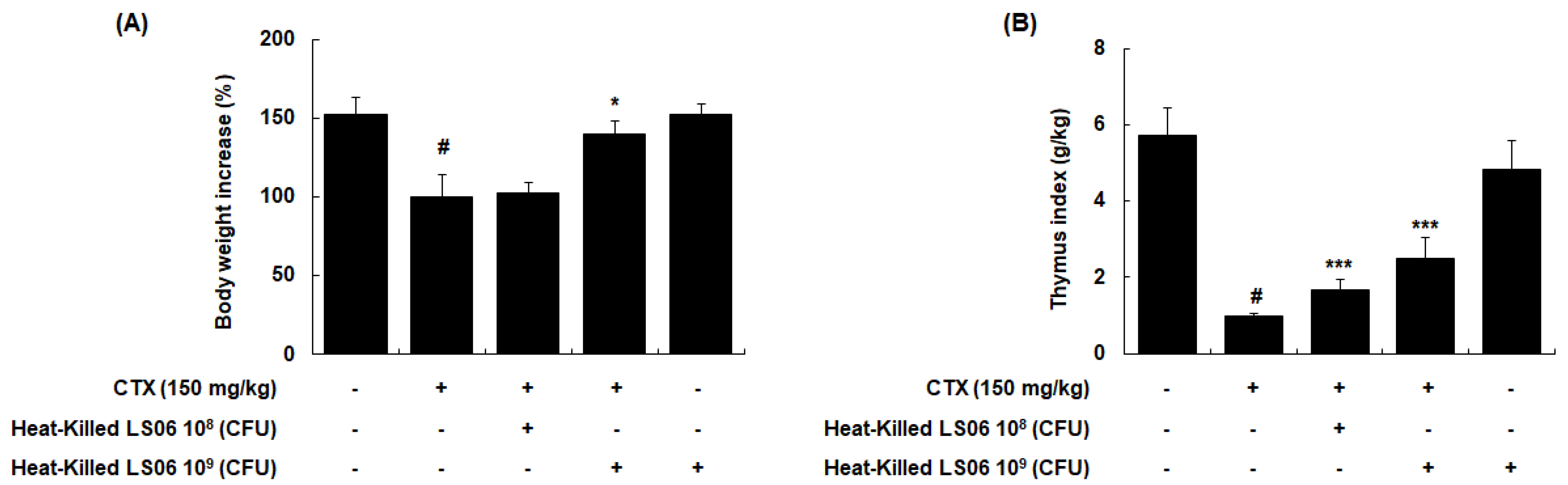 Foods 10 03034 g005 550