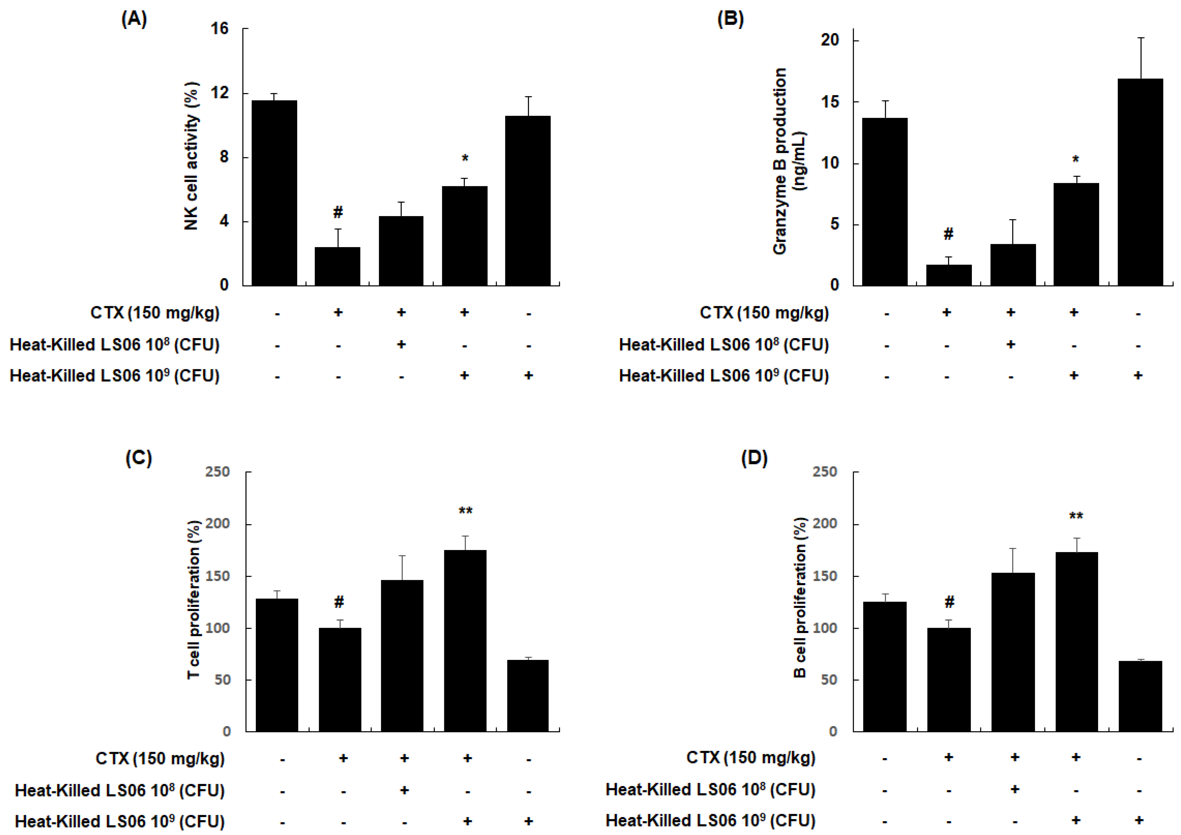 Foods 10 03034 g006 550