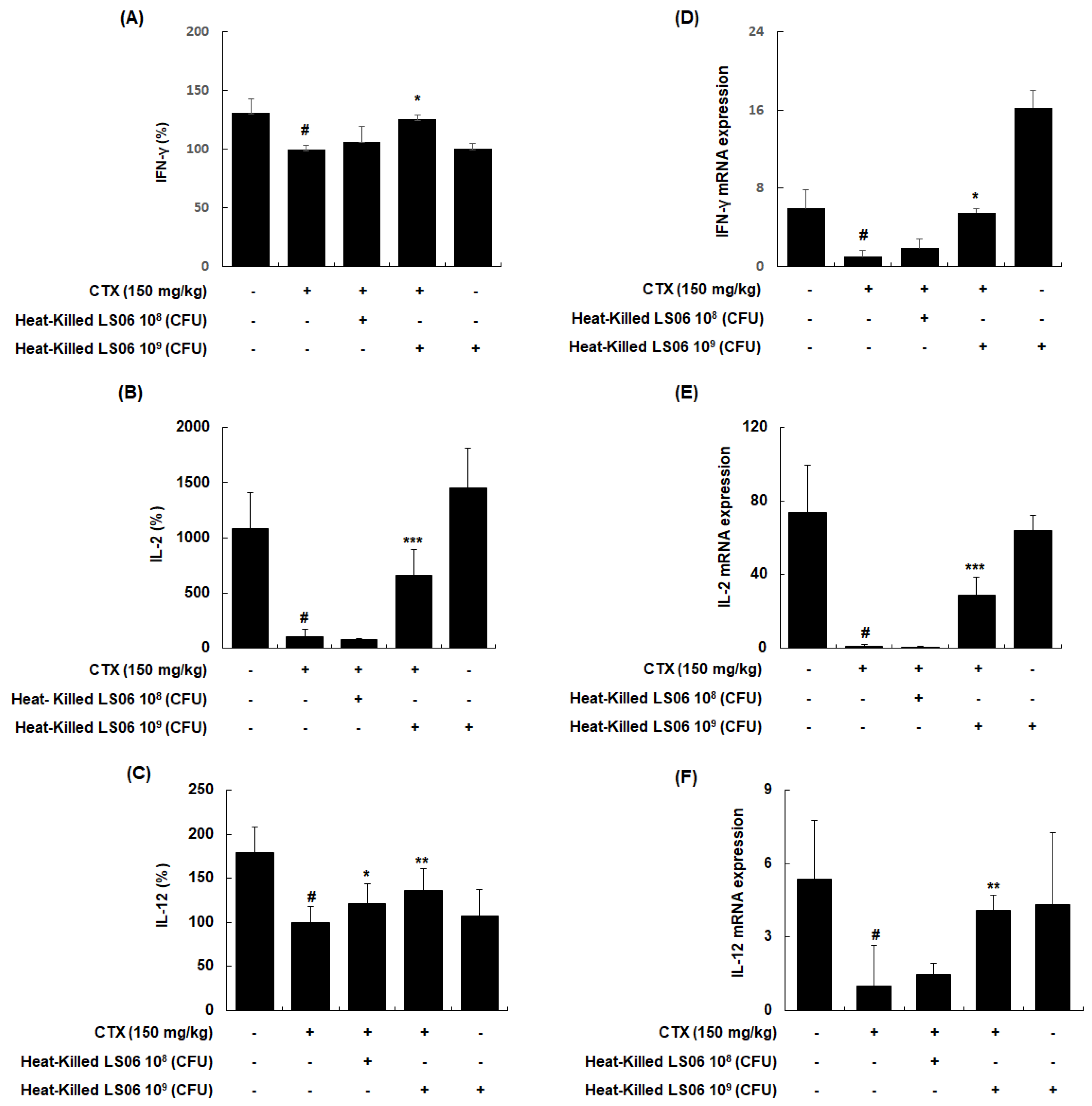 Foods 10 03034 g007 550
