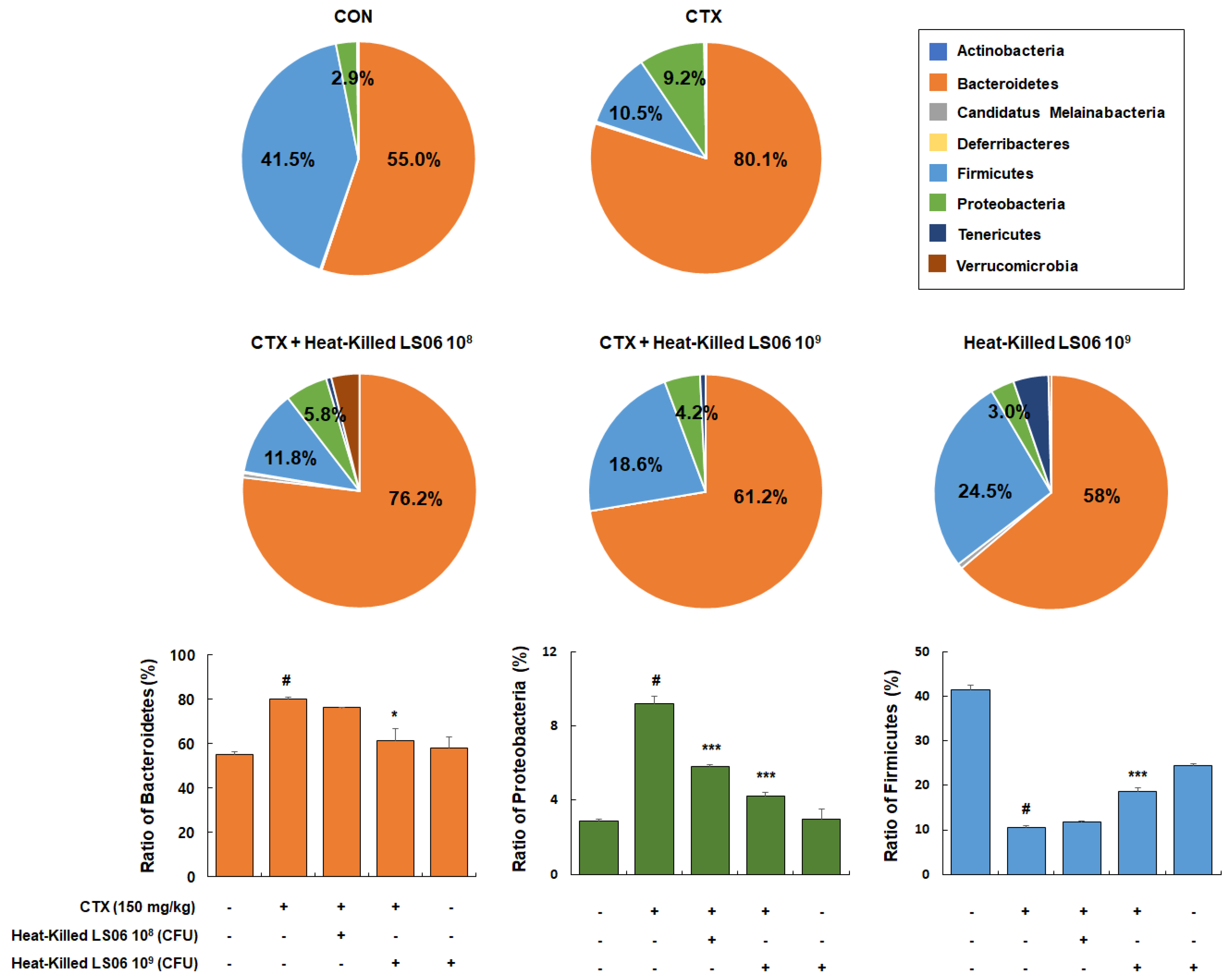 Foods 10 03034 g008 550
