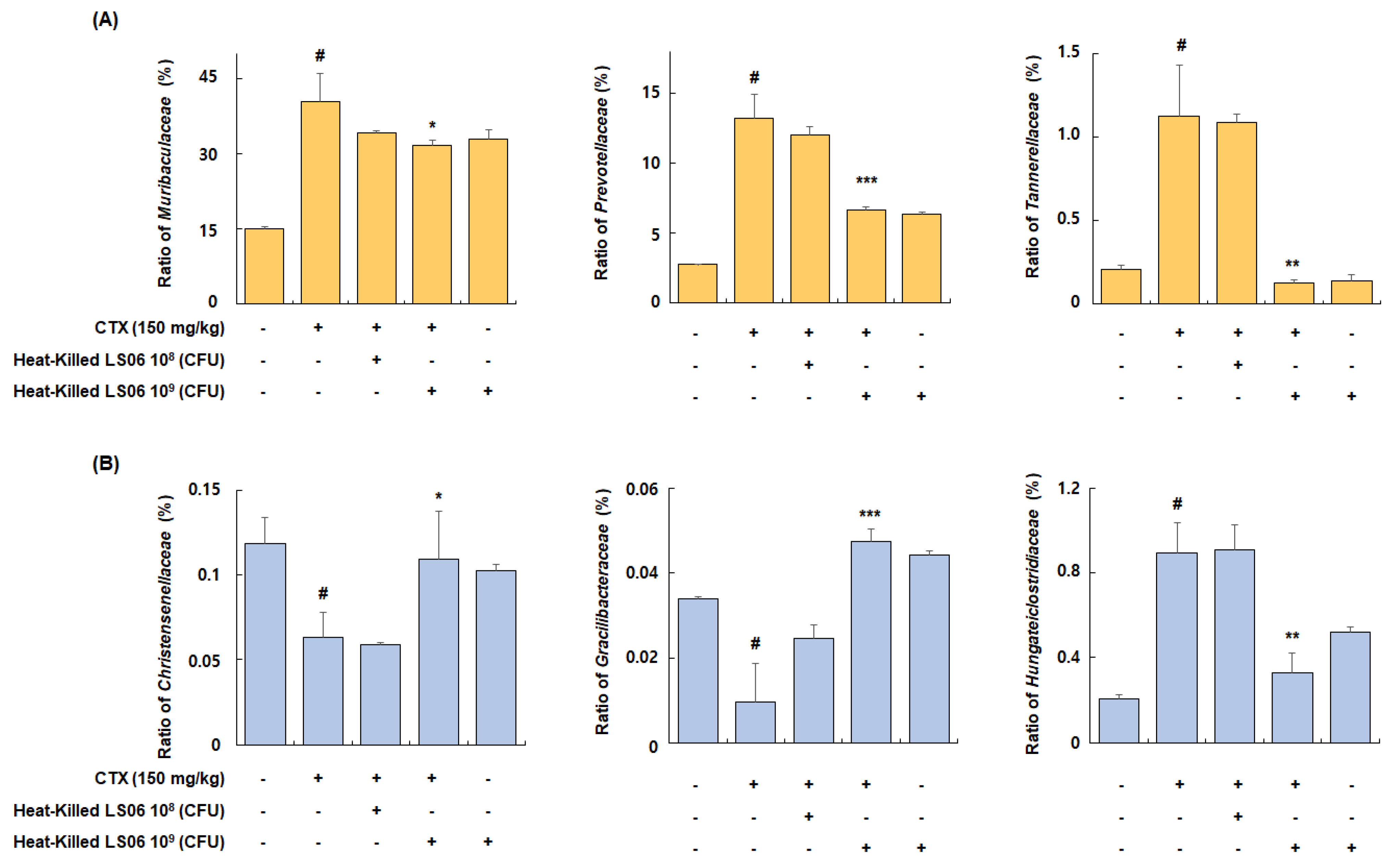 Foods 10 03034 g009 550