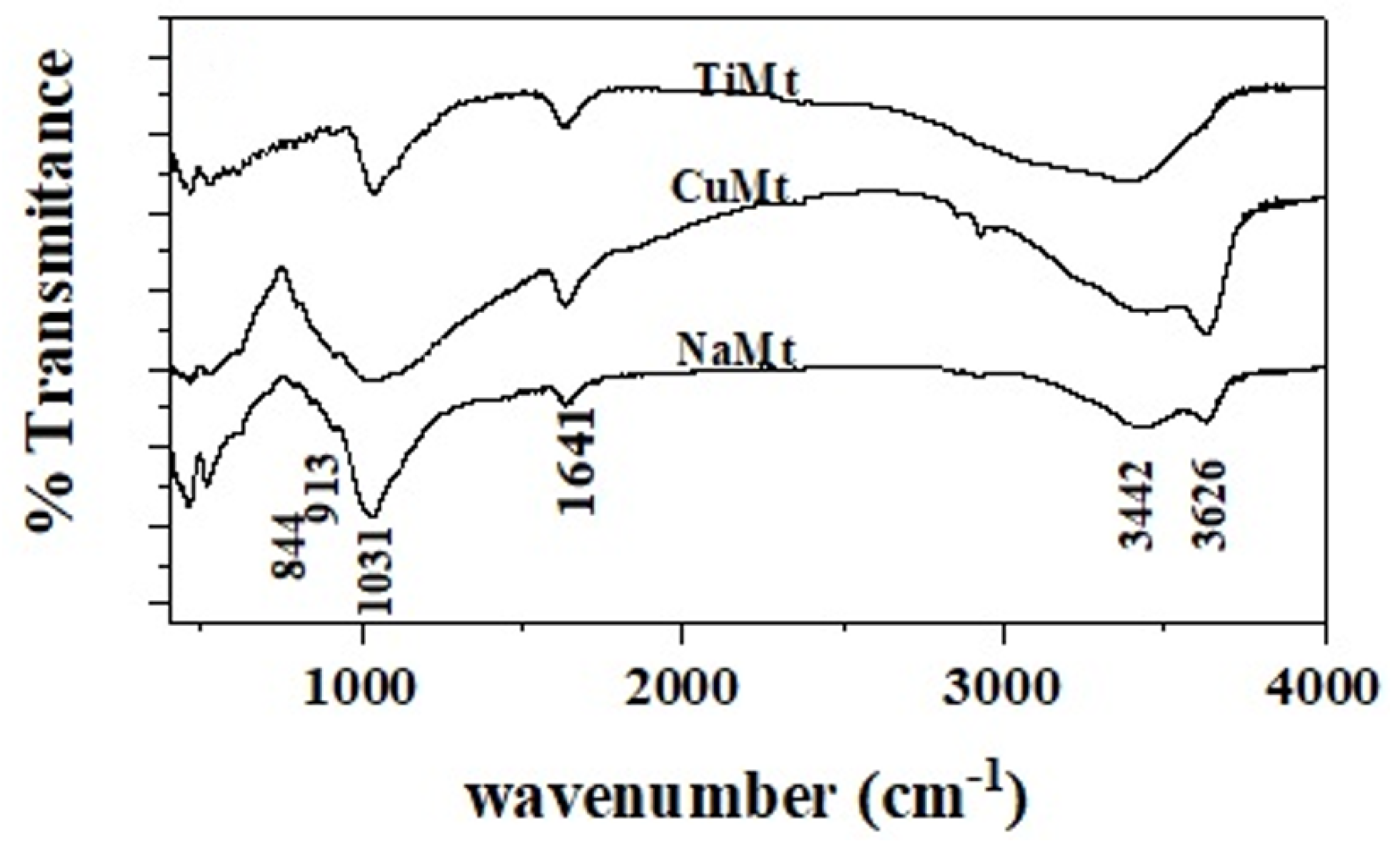 Foods 10 03038 g002 Foods 10 03038 g002