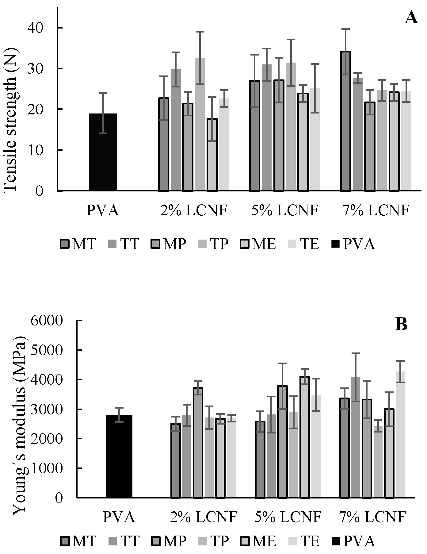 Foods 10 03043 g001a 550