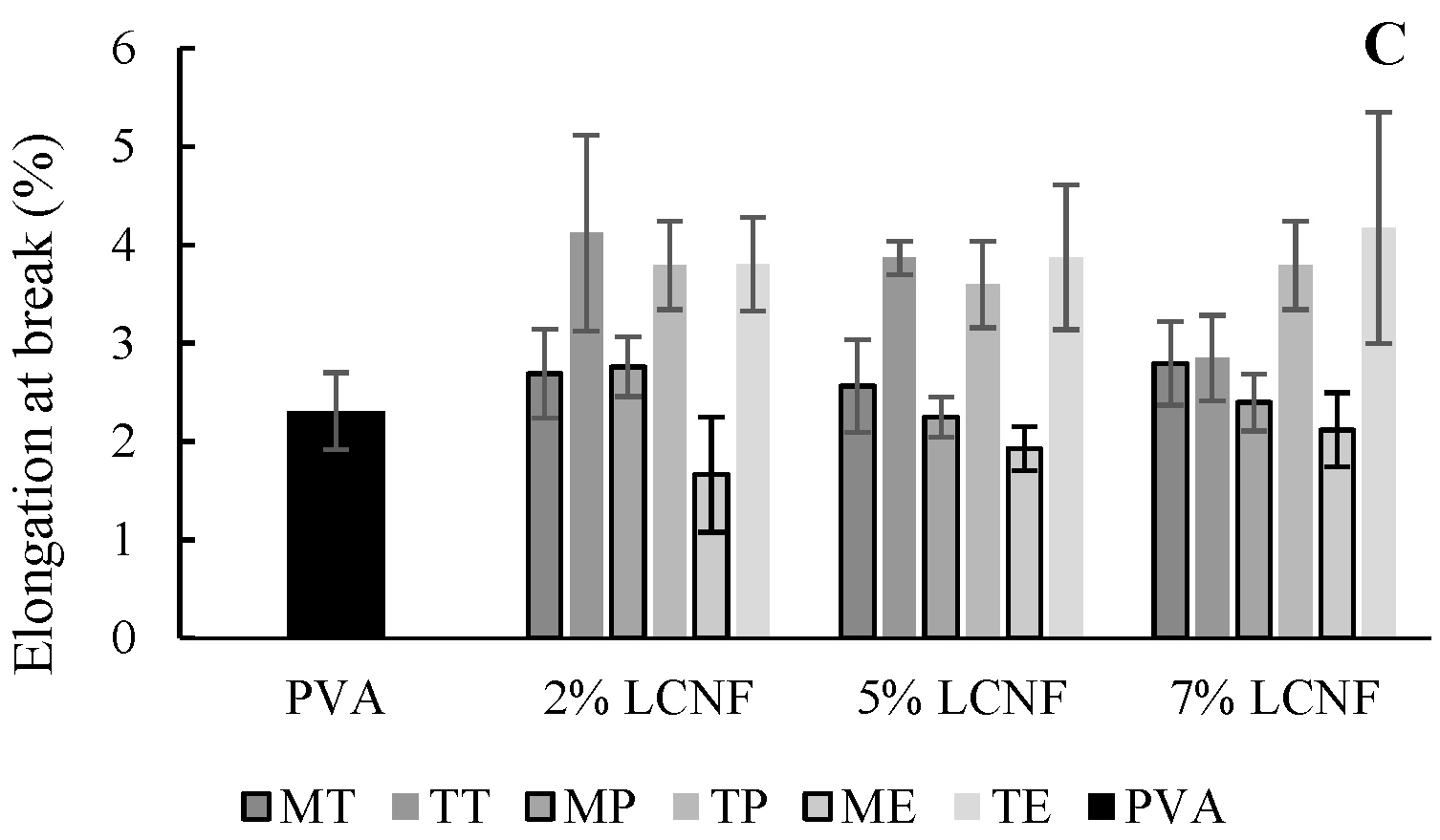 Foods 10 03043 g001b 550