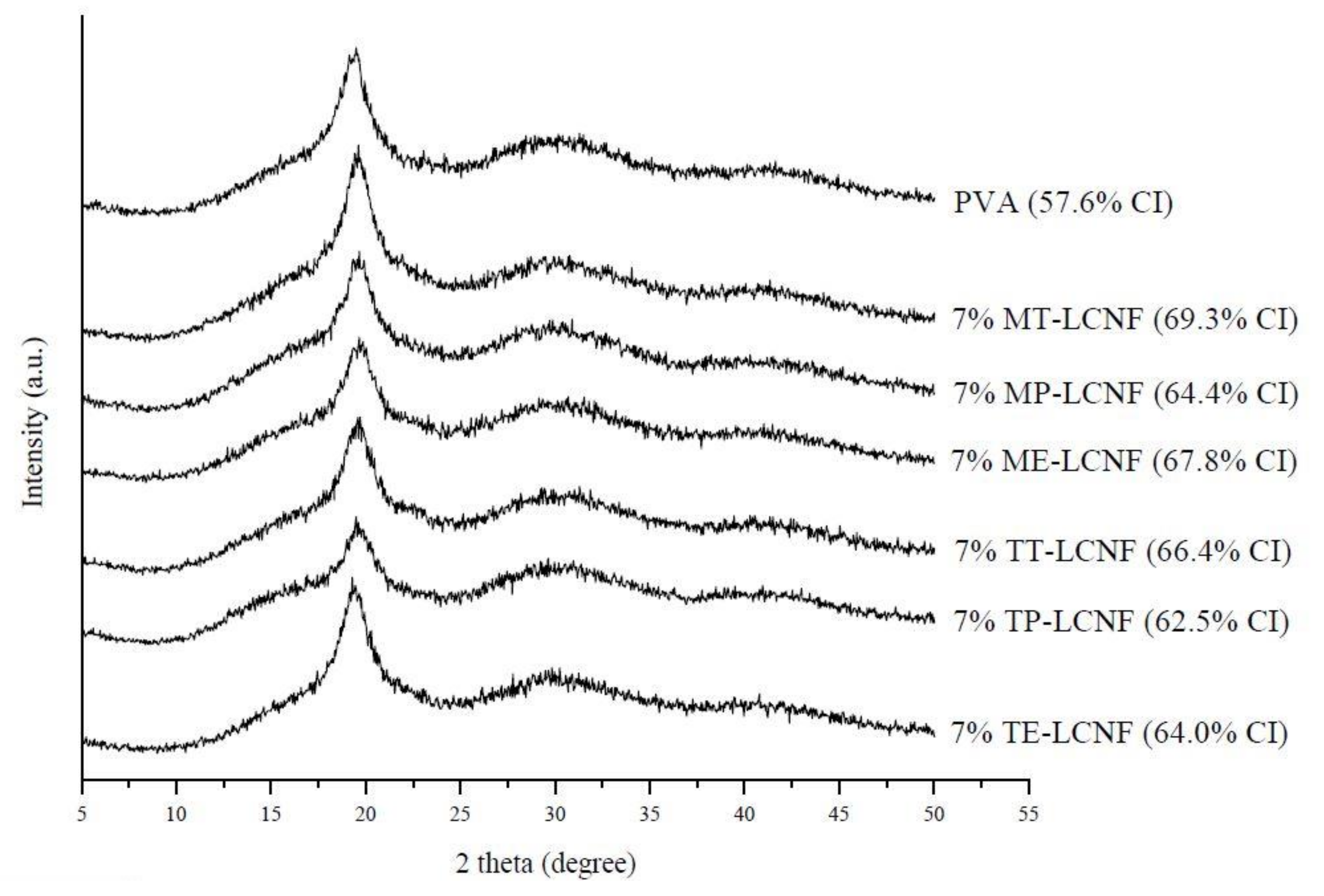 Foods 10 03043 g002 550