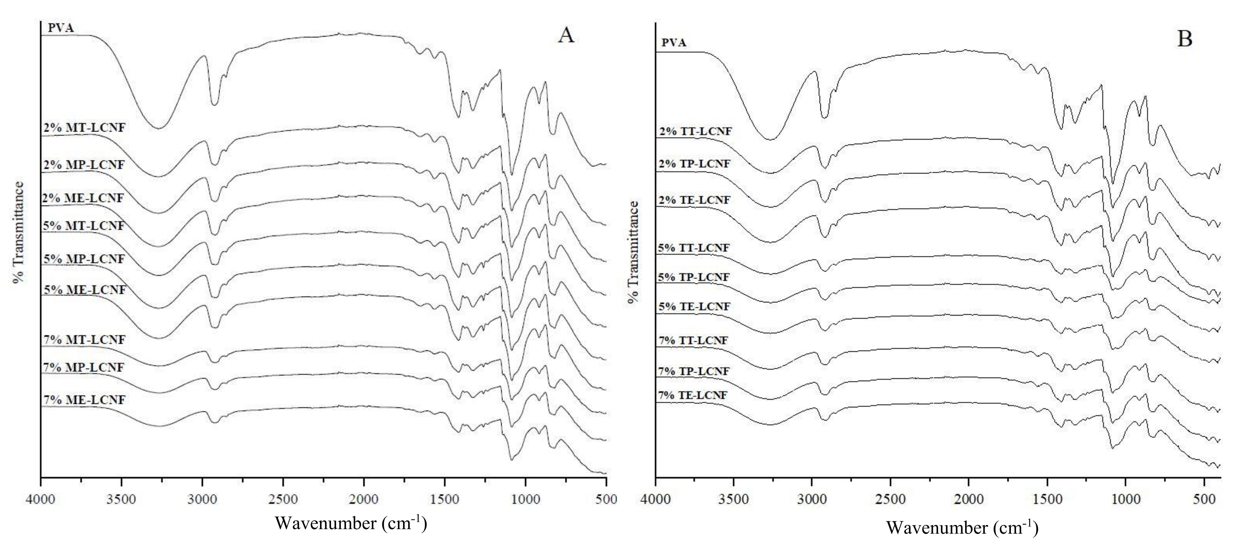 Foods 10 03043 g004 550