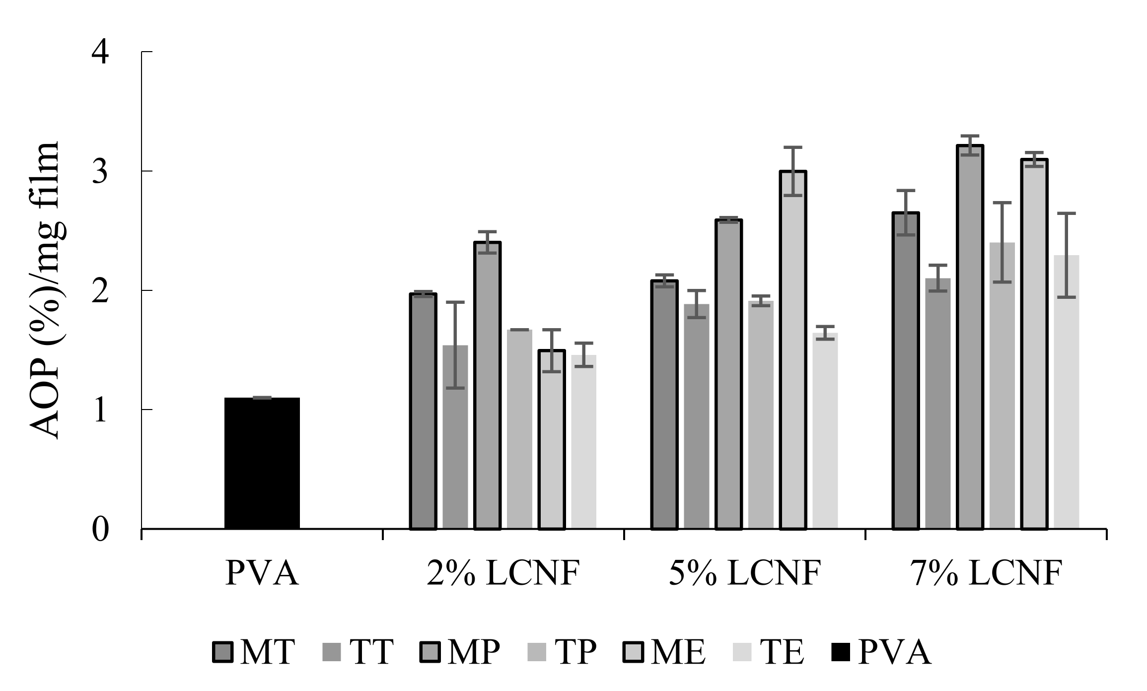 Foods 10 03043 g005 550
