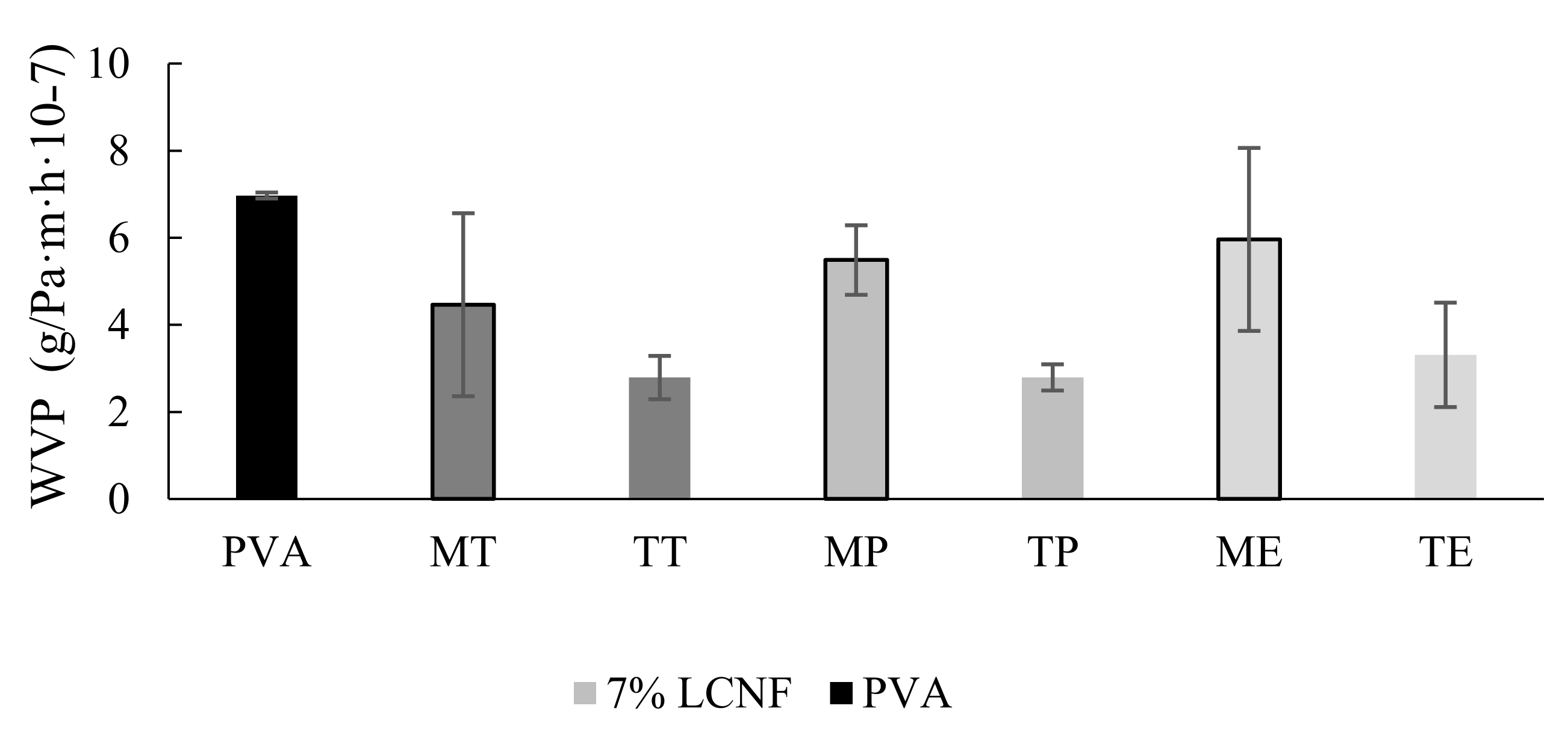 Foods 10 03043 g006 550