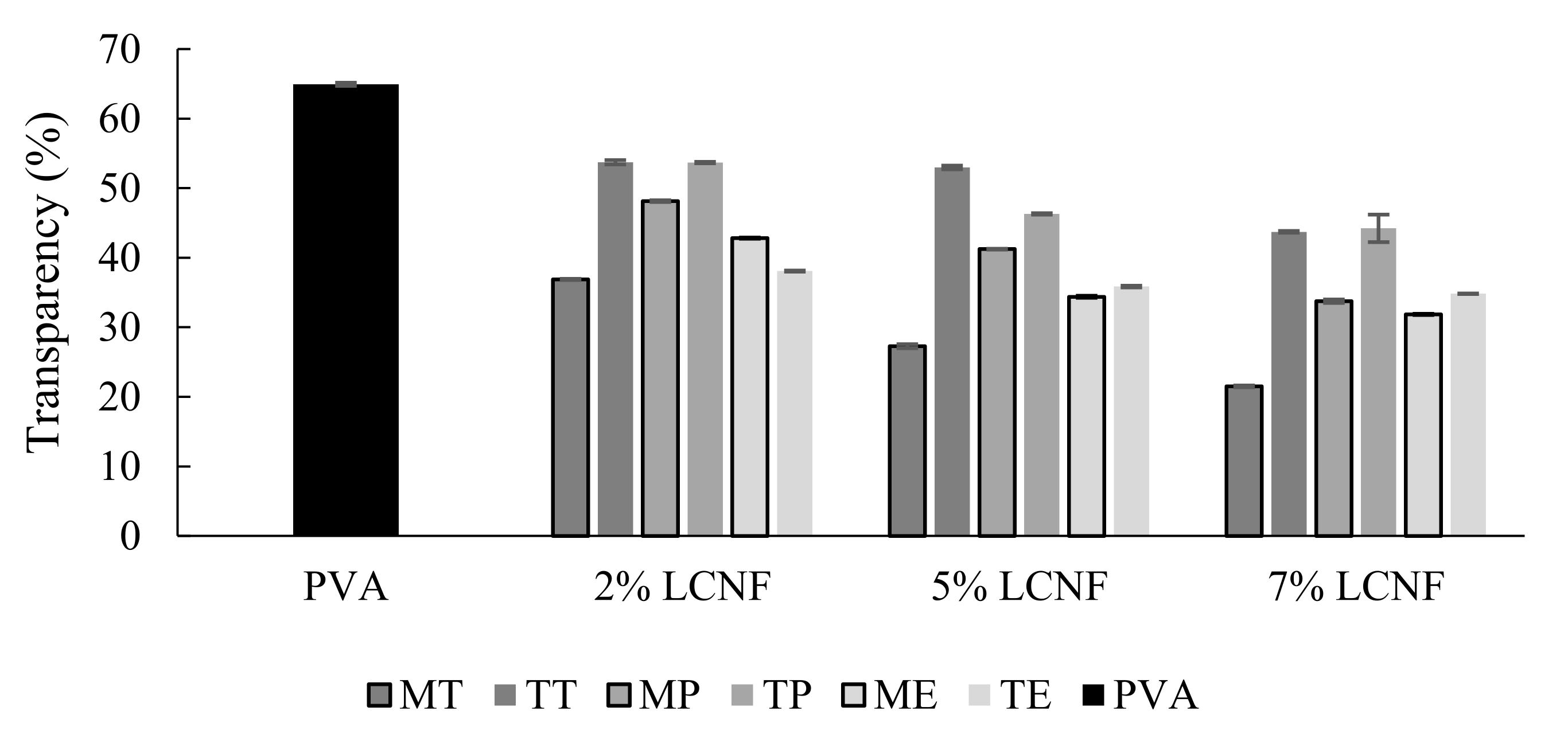 Foods 10 03043 g007 550