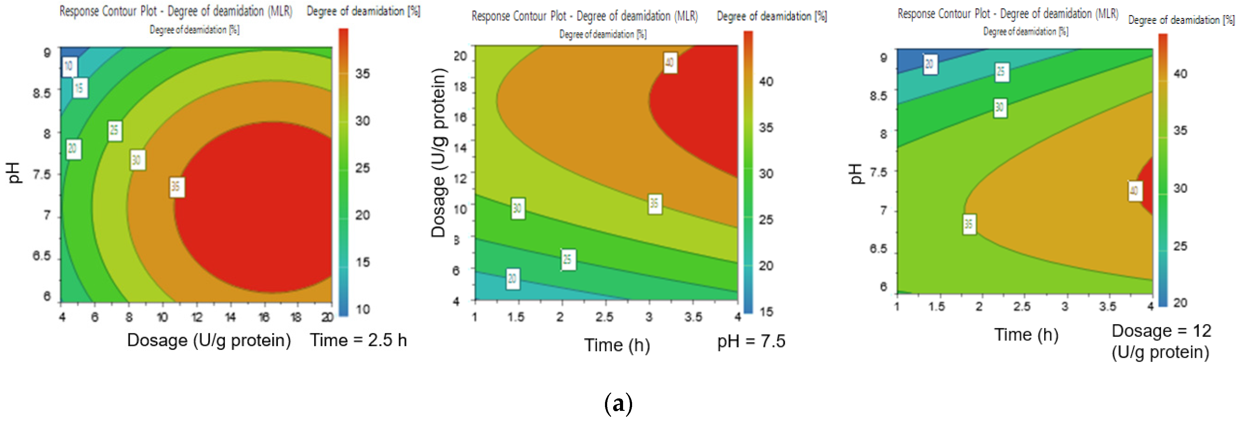 Foods 10 03050 g001a