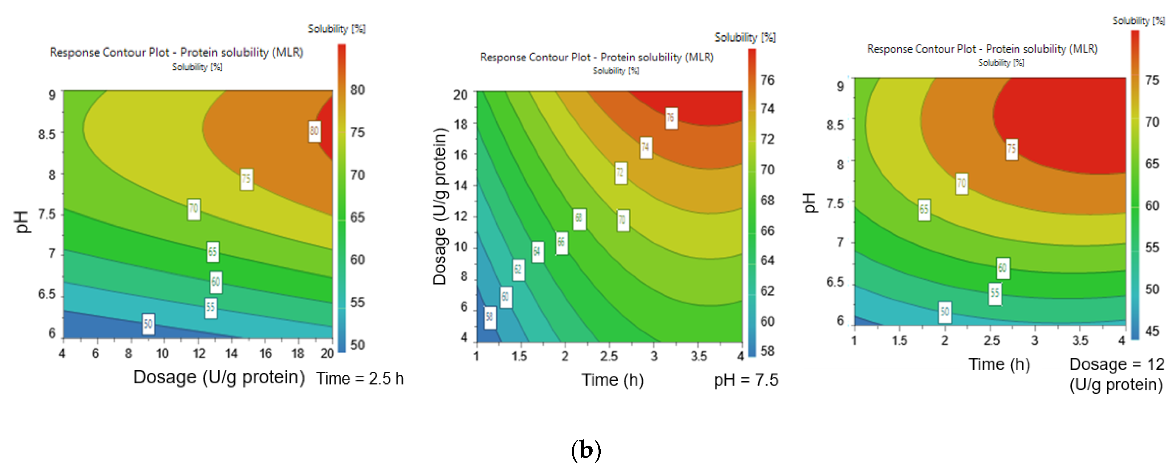 Foods 10 03050 g001b