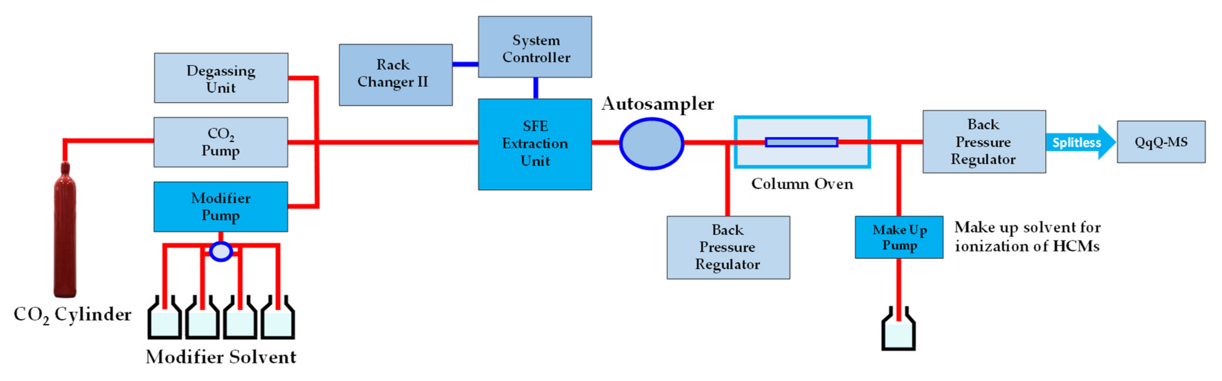 Foods 10 03056 g001 Foods 10 03056 g001