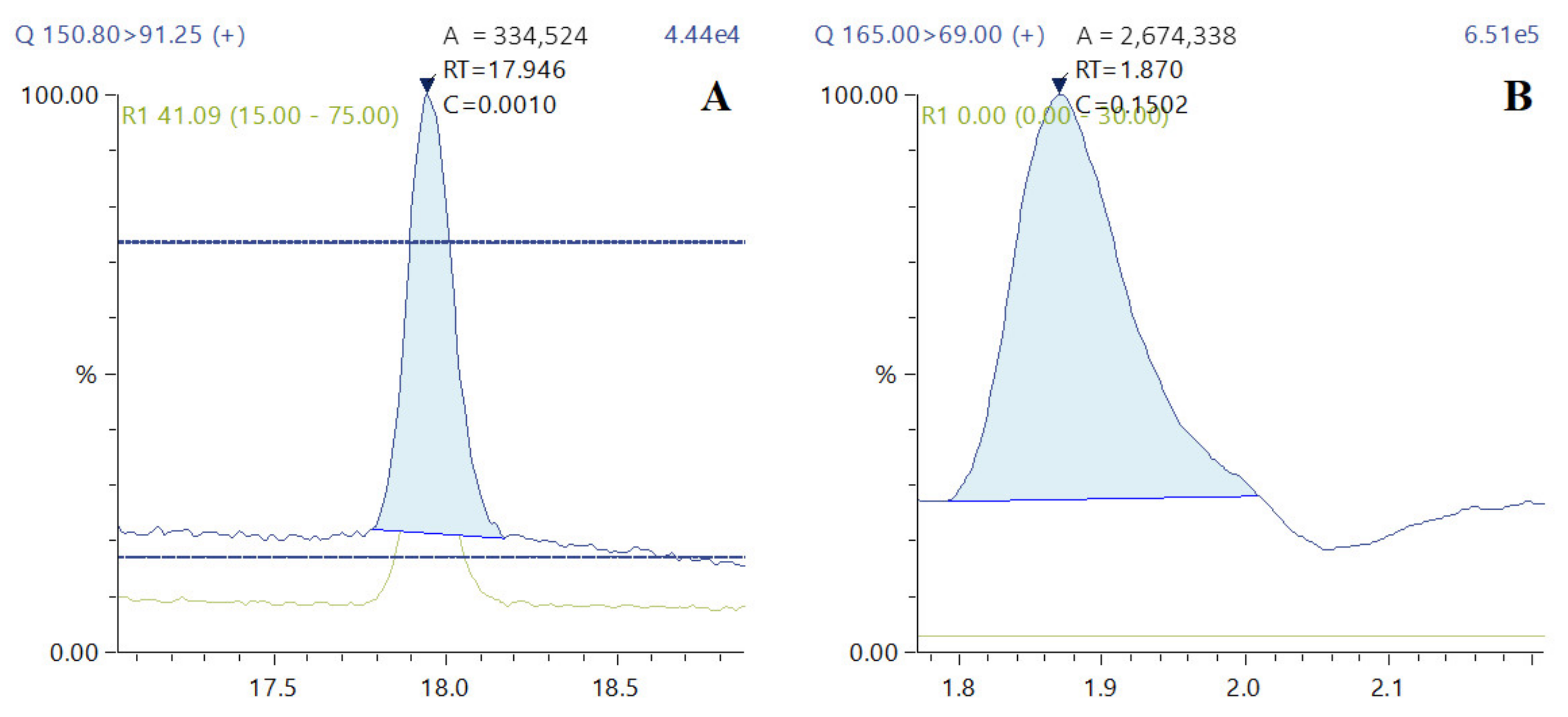 Foods 10 03056 g003 Foods 10 03056 g003