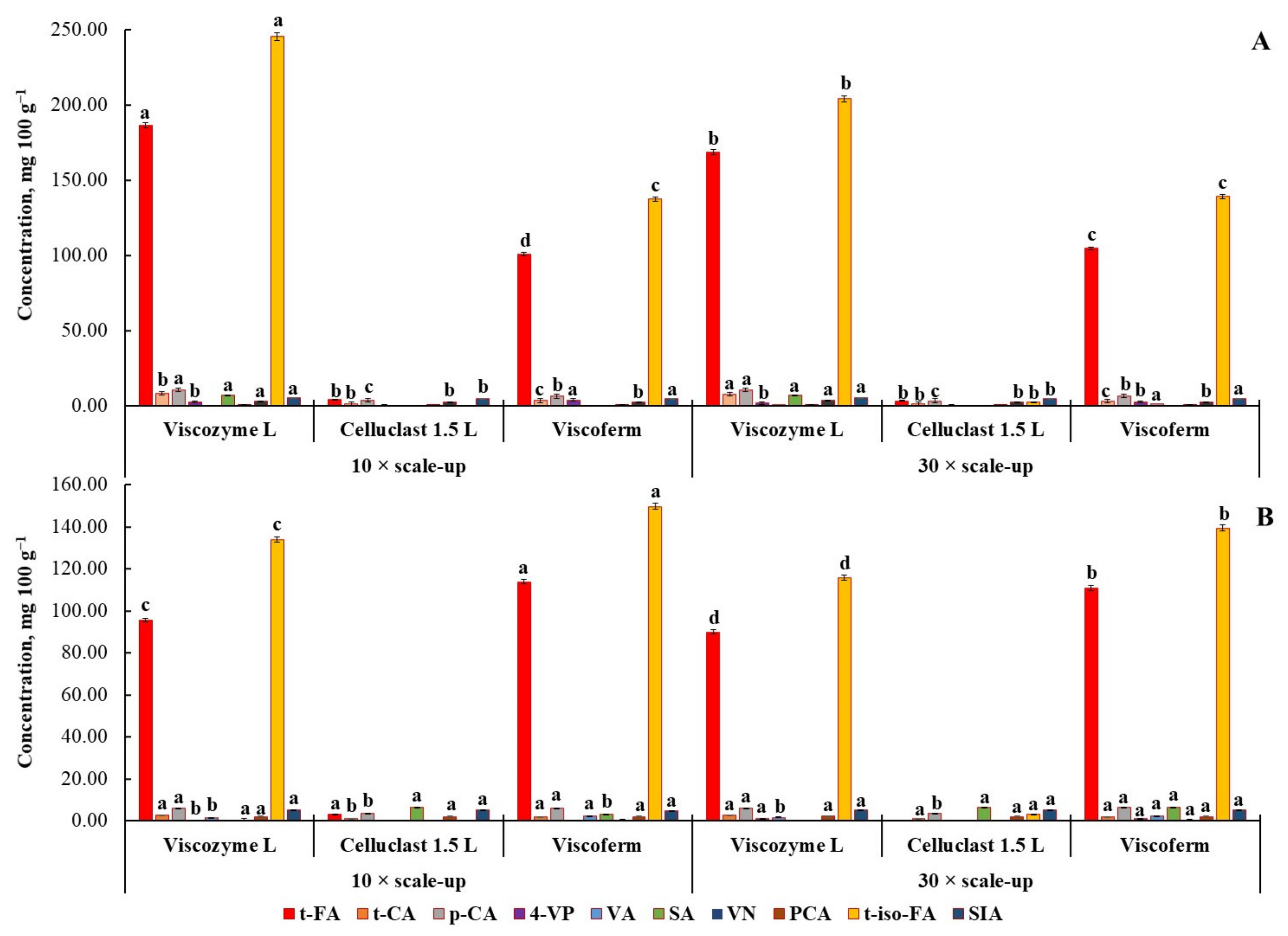 Foods 10 03056 g004 Foods 10 03056 g004
